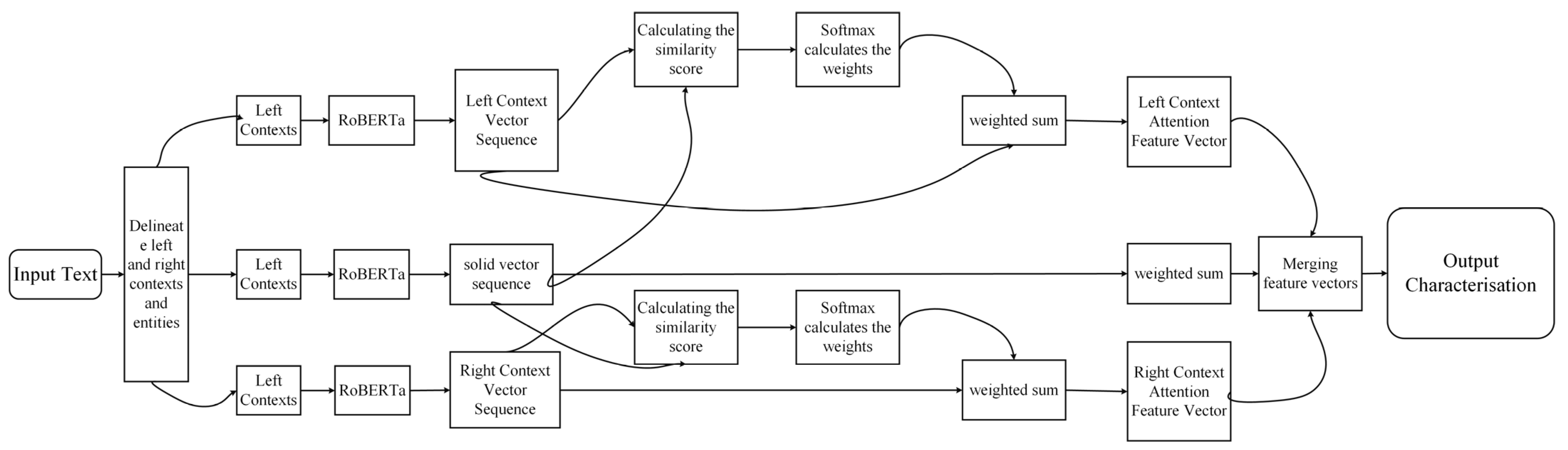 Agriengineering 07 00094 g006