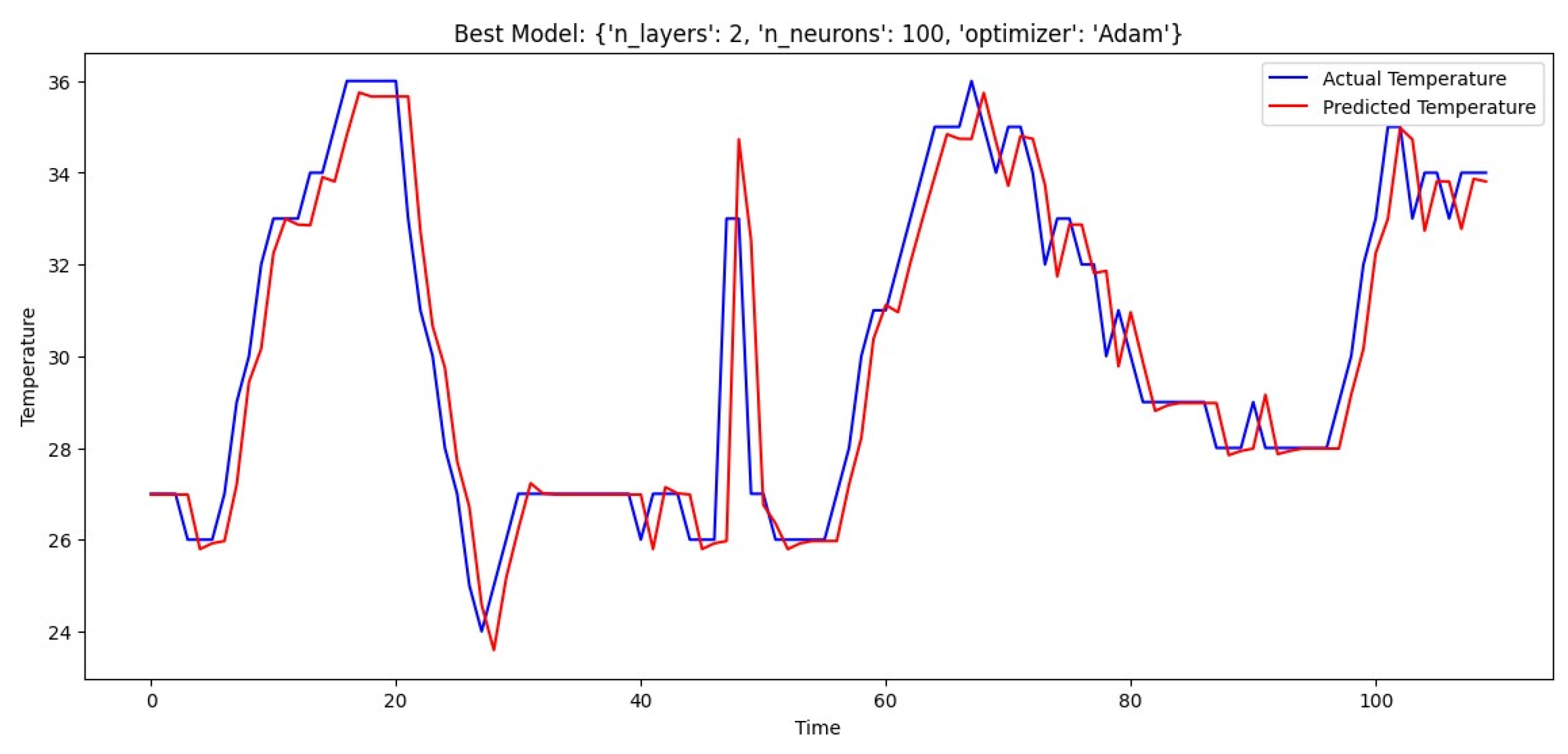 Agriengineering 07 00096 g007