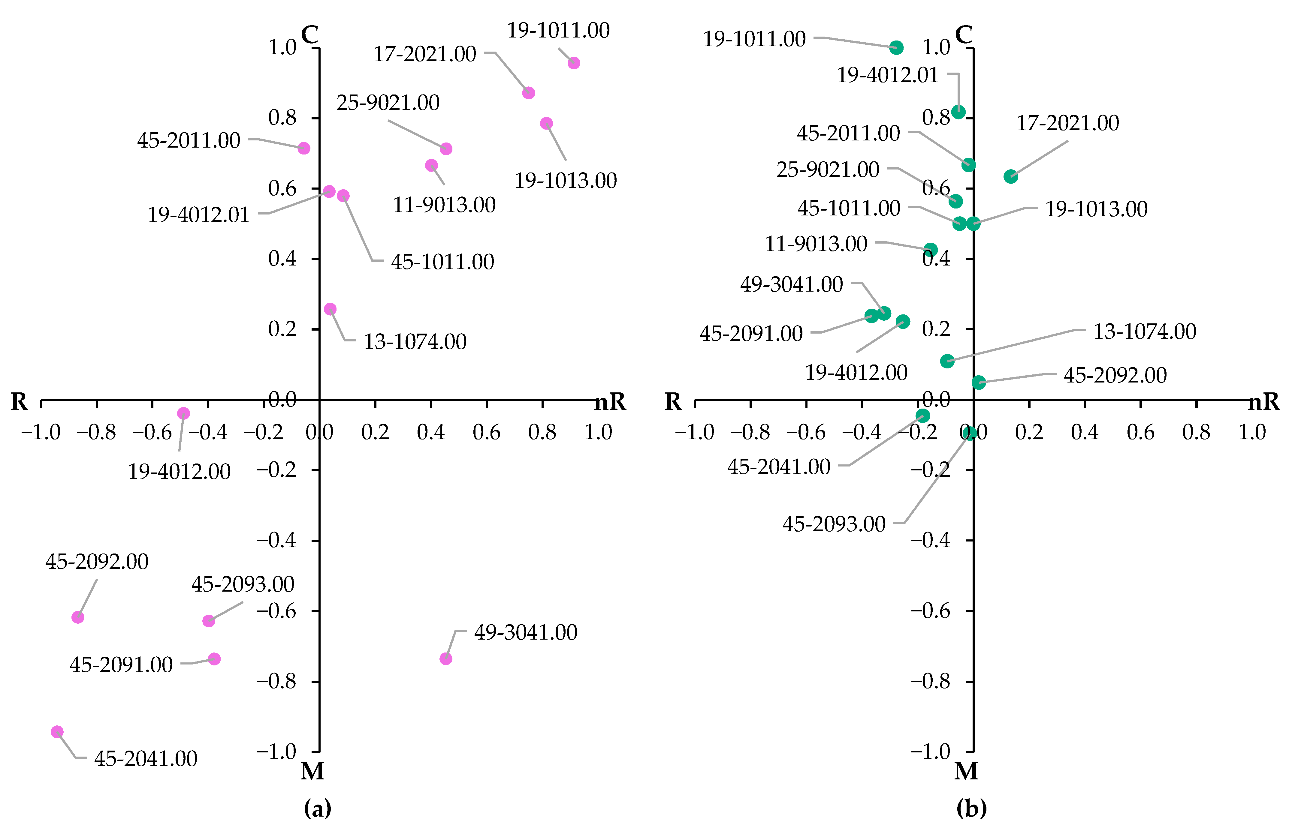 Agriengineering 07 00102 g006a