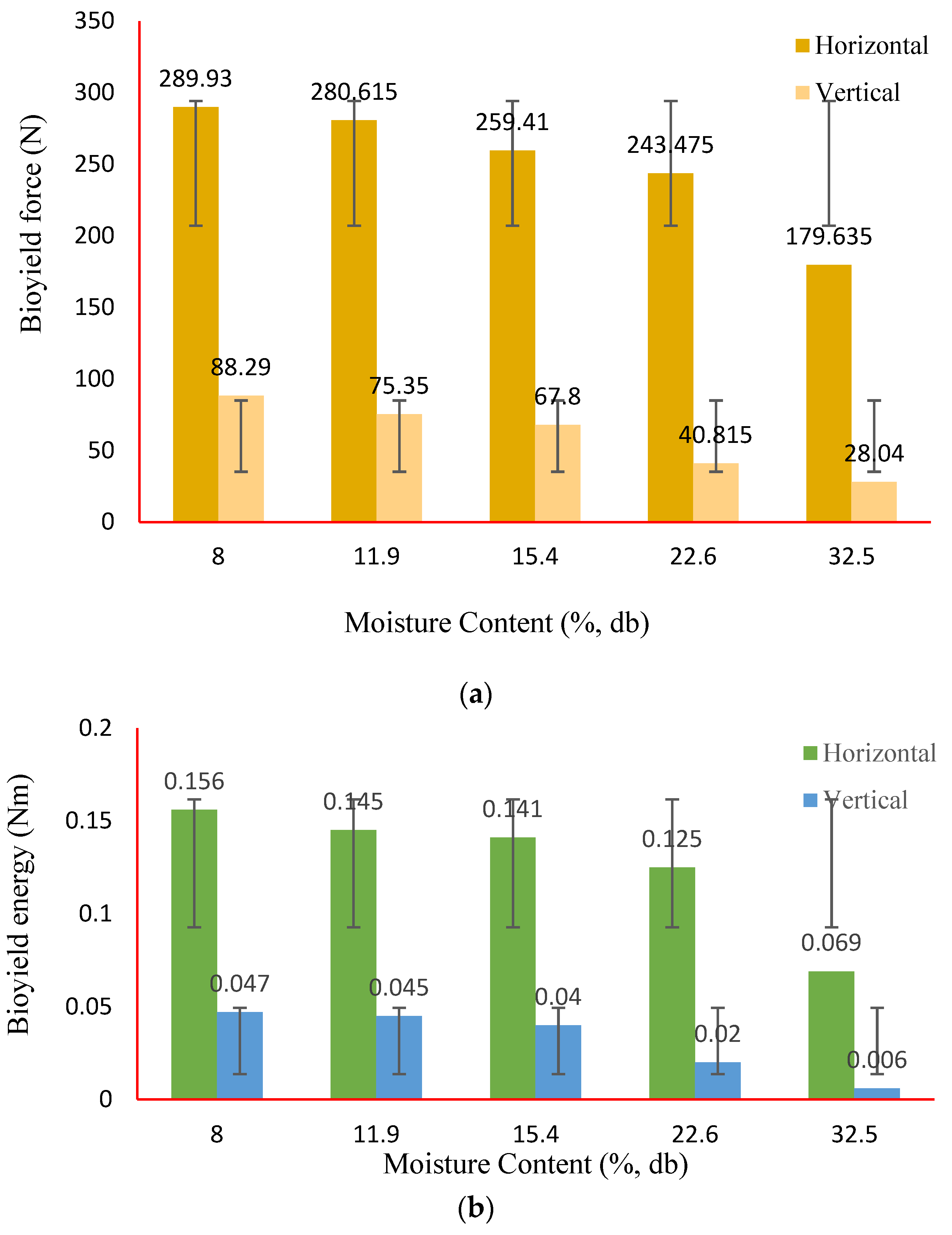 Agriengineering 07 00104 g008