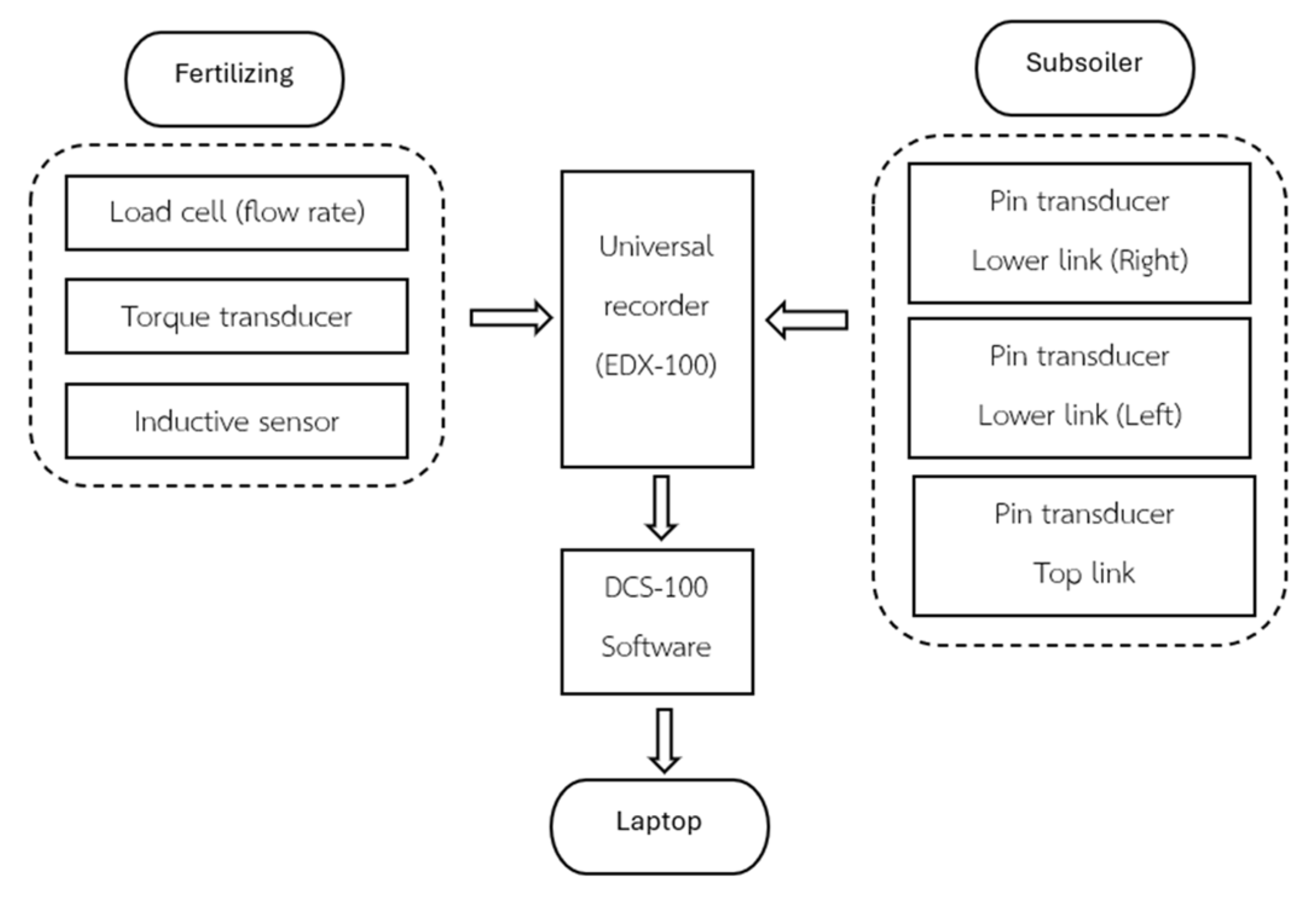 Agriengineering 07 00105 g004