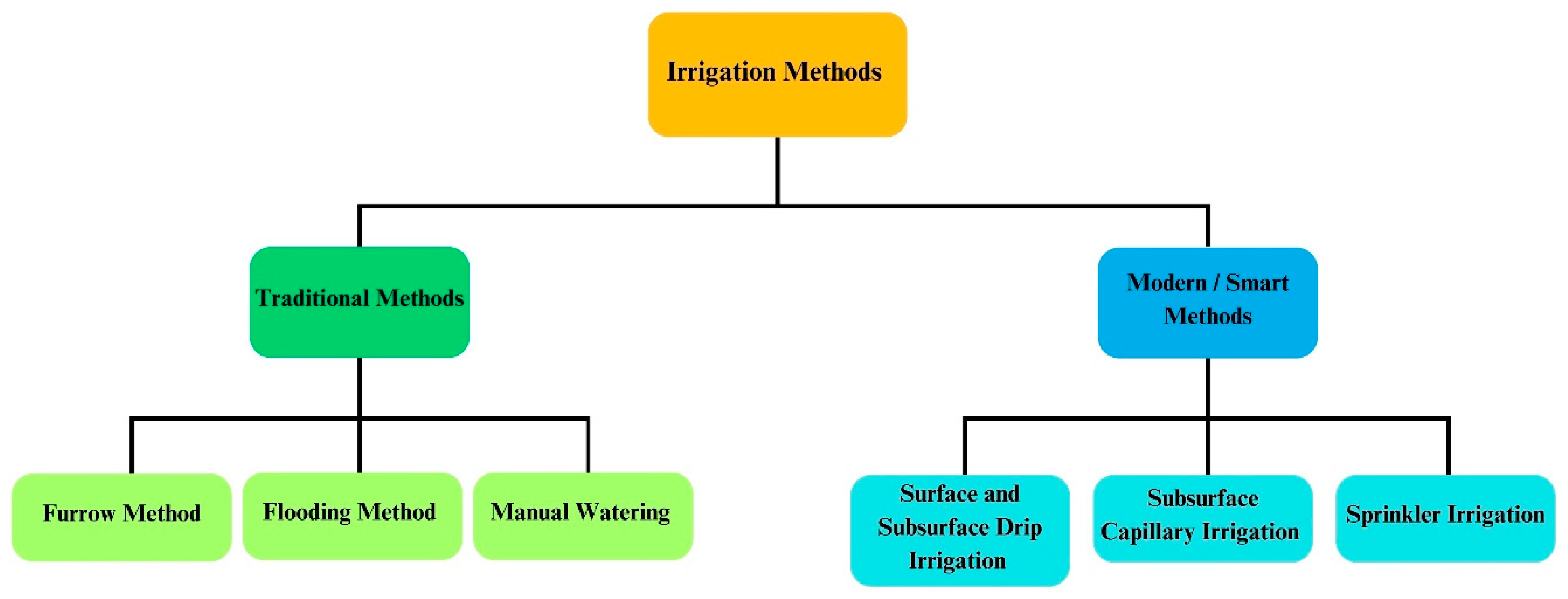 Agriengineering 07 00106 g001