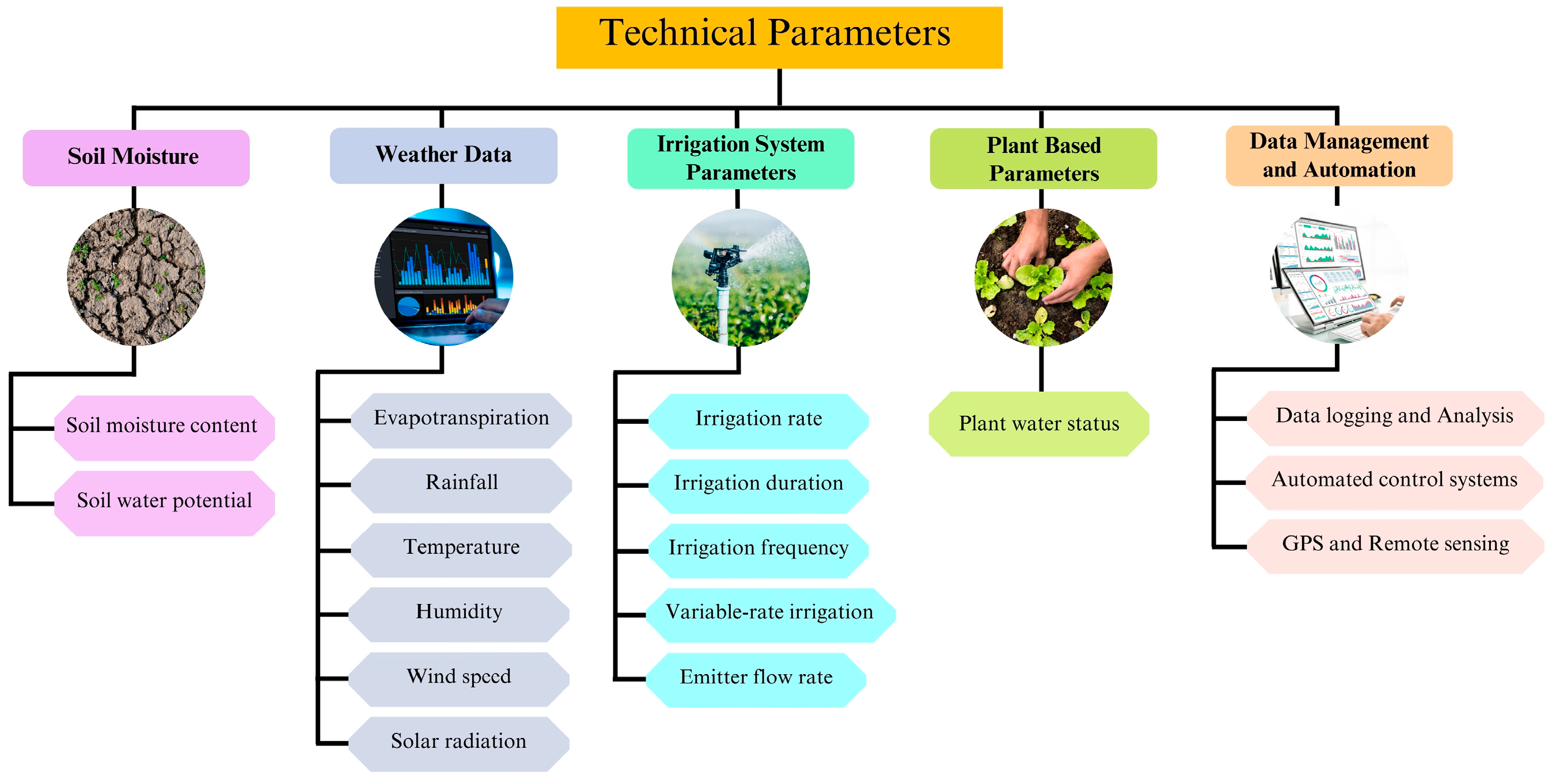 Agriengineering 07 00106 g002