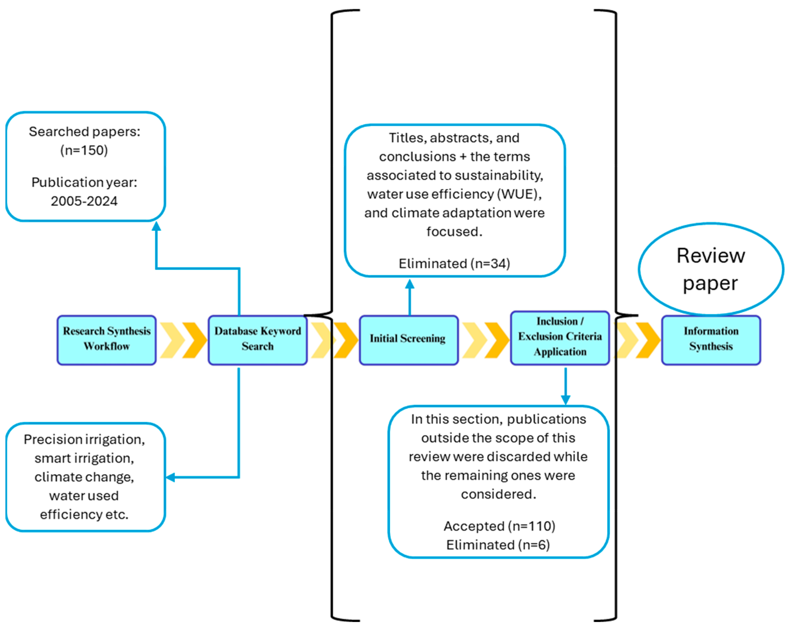 Agriengineering 07 00106 g003