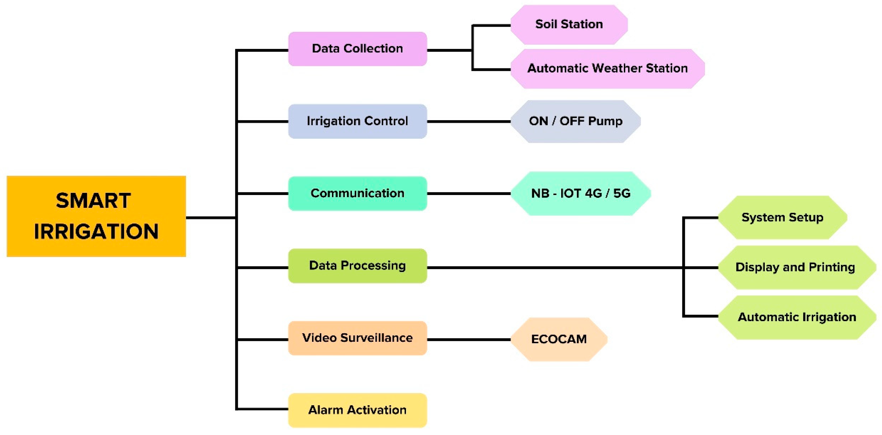 Agriengineering 07 00106 g004