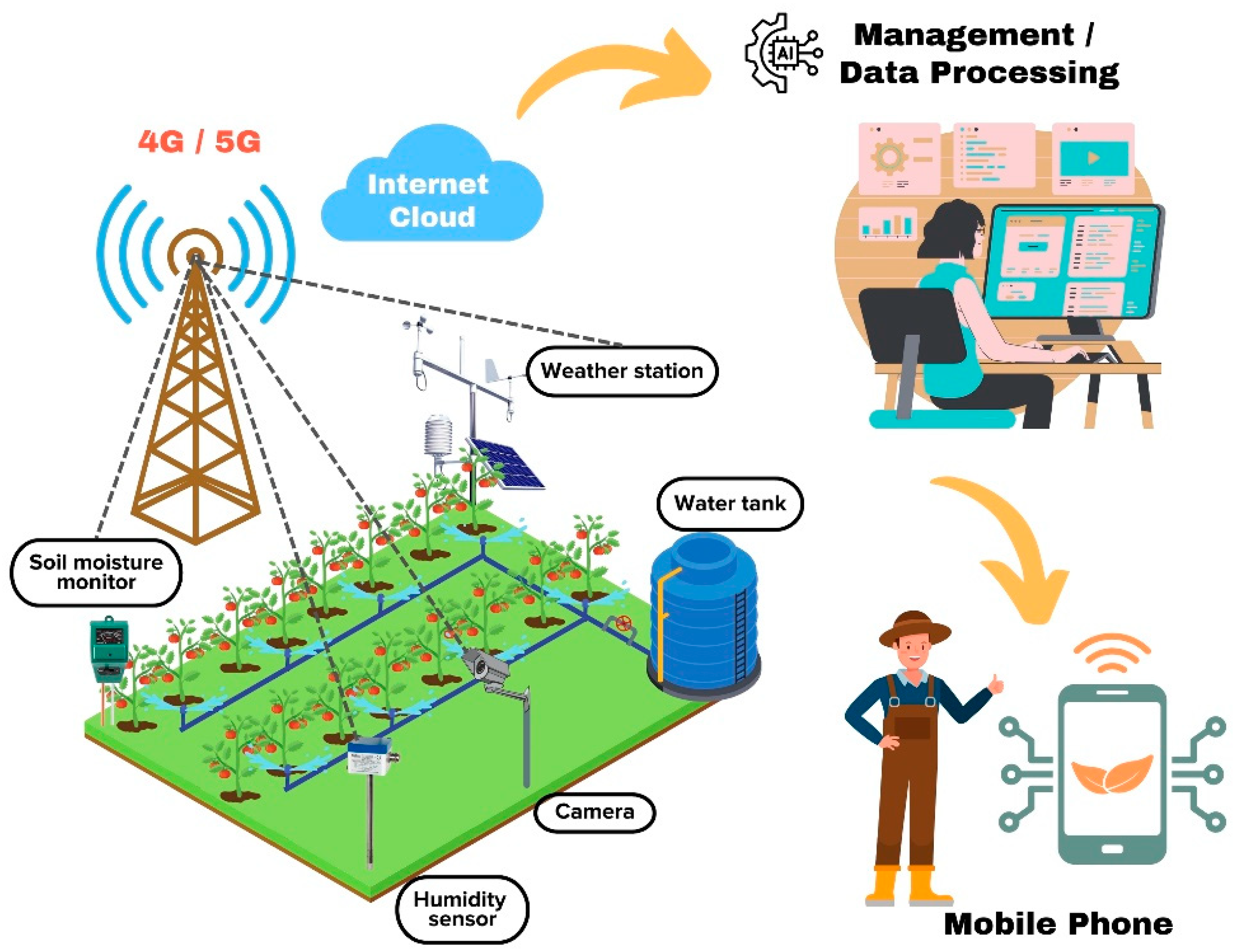 Agriengineering 07 00106 g005
