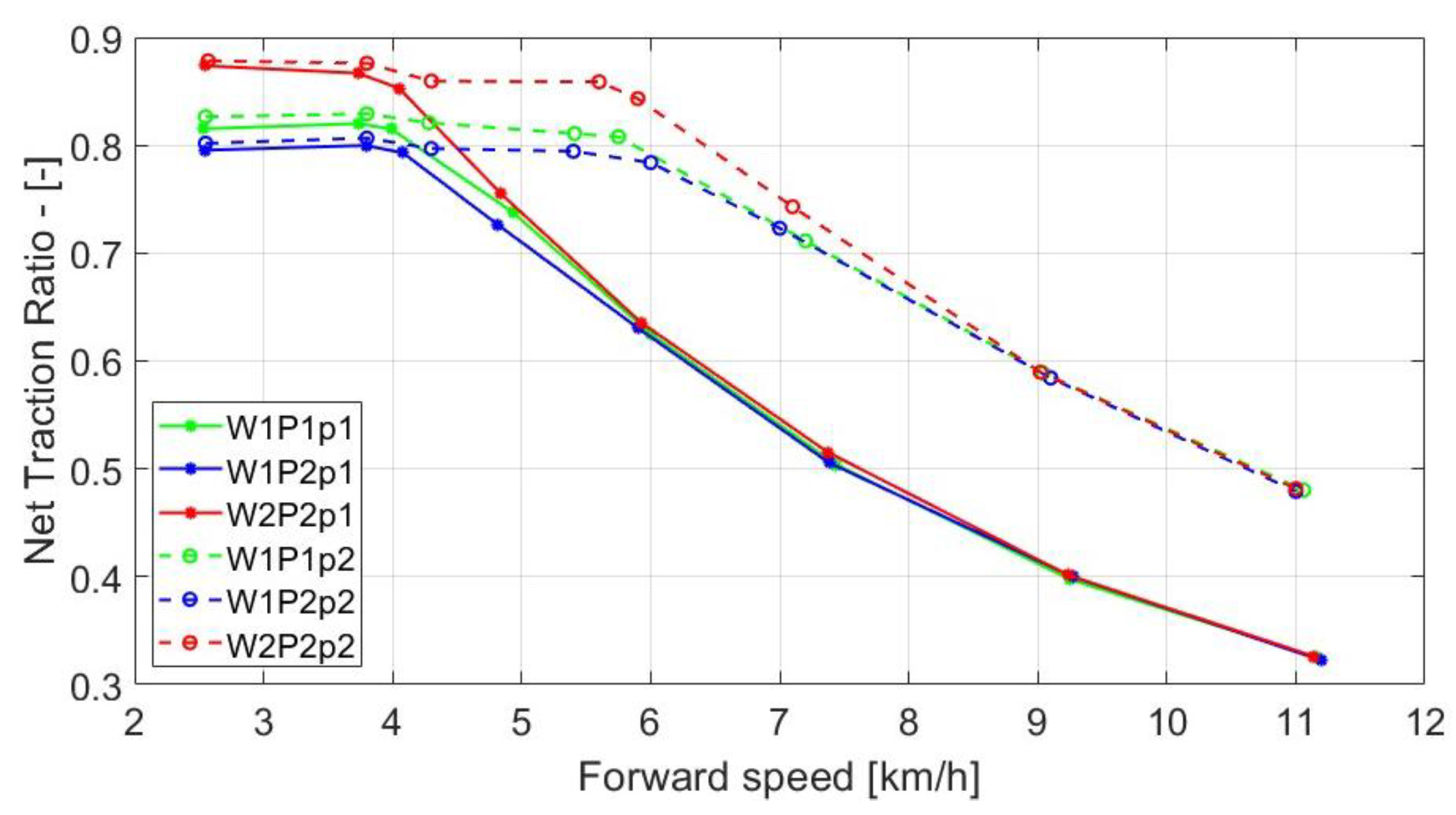 Agriengineering 07 00109 g006 Agriengineering 07 00109 g006