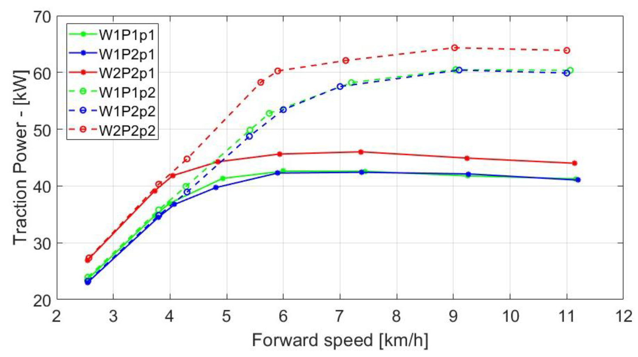Agriengineering 07 00109 g007 Agriengineering 07 00109 g007