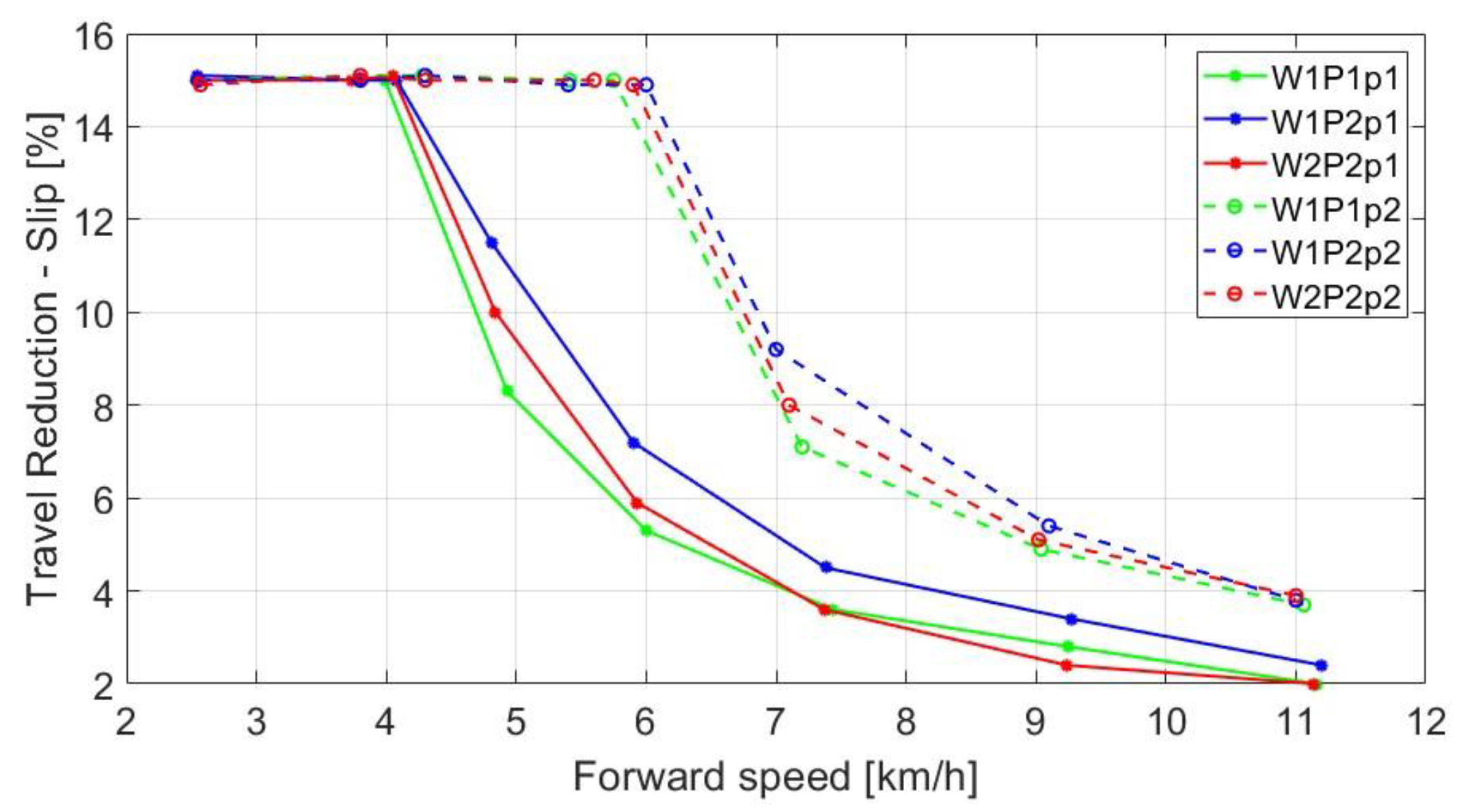 Agriengineering 07 00109 g008 Agriengineering 07 00109 g008