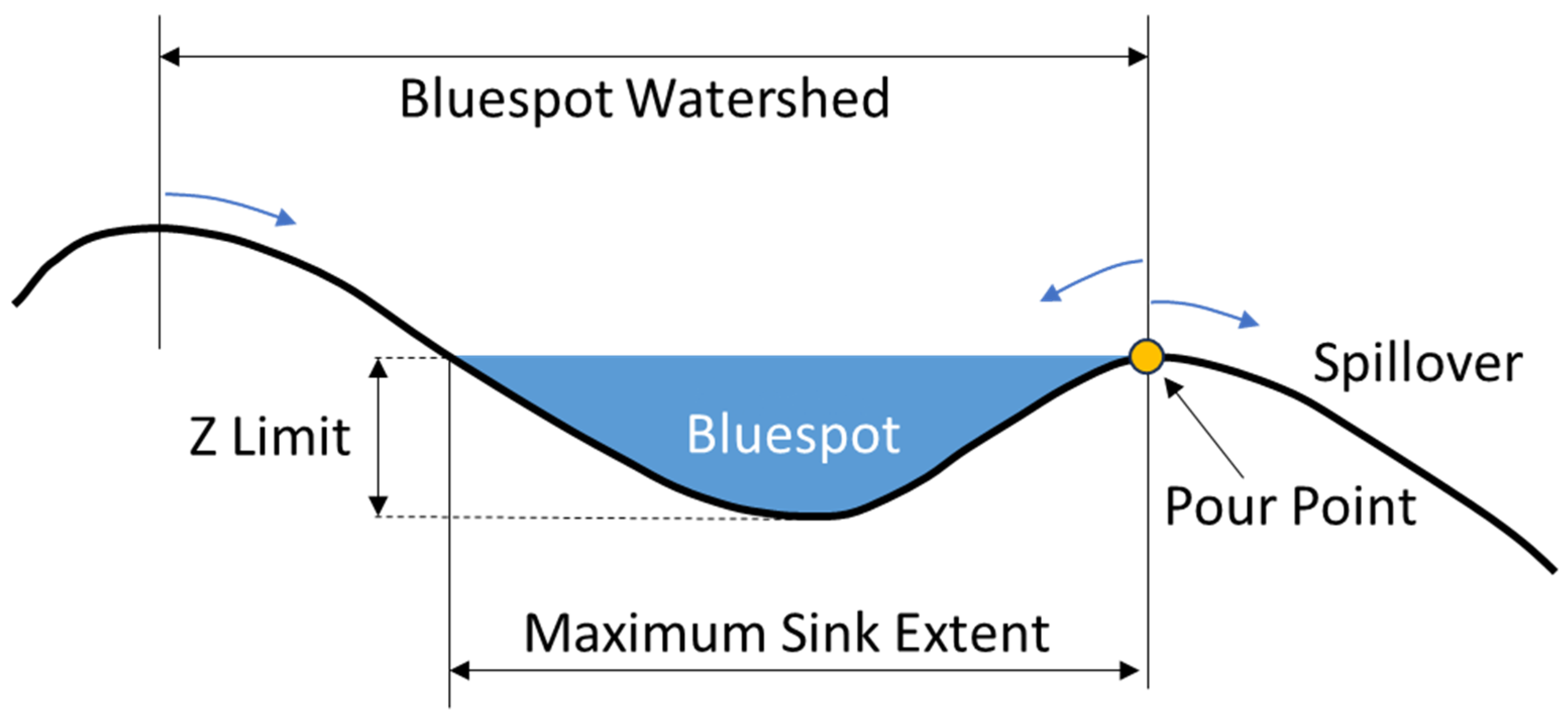Agriengineering 07 00112 g007