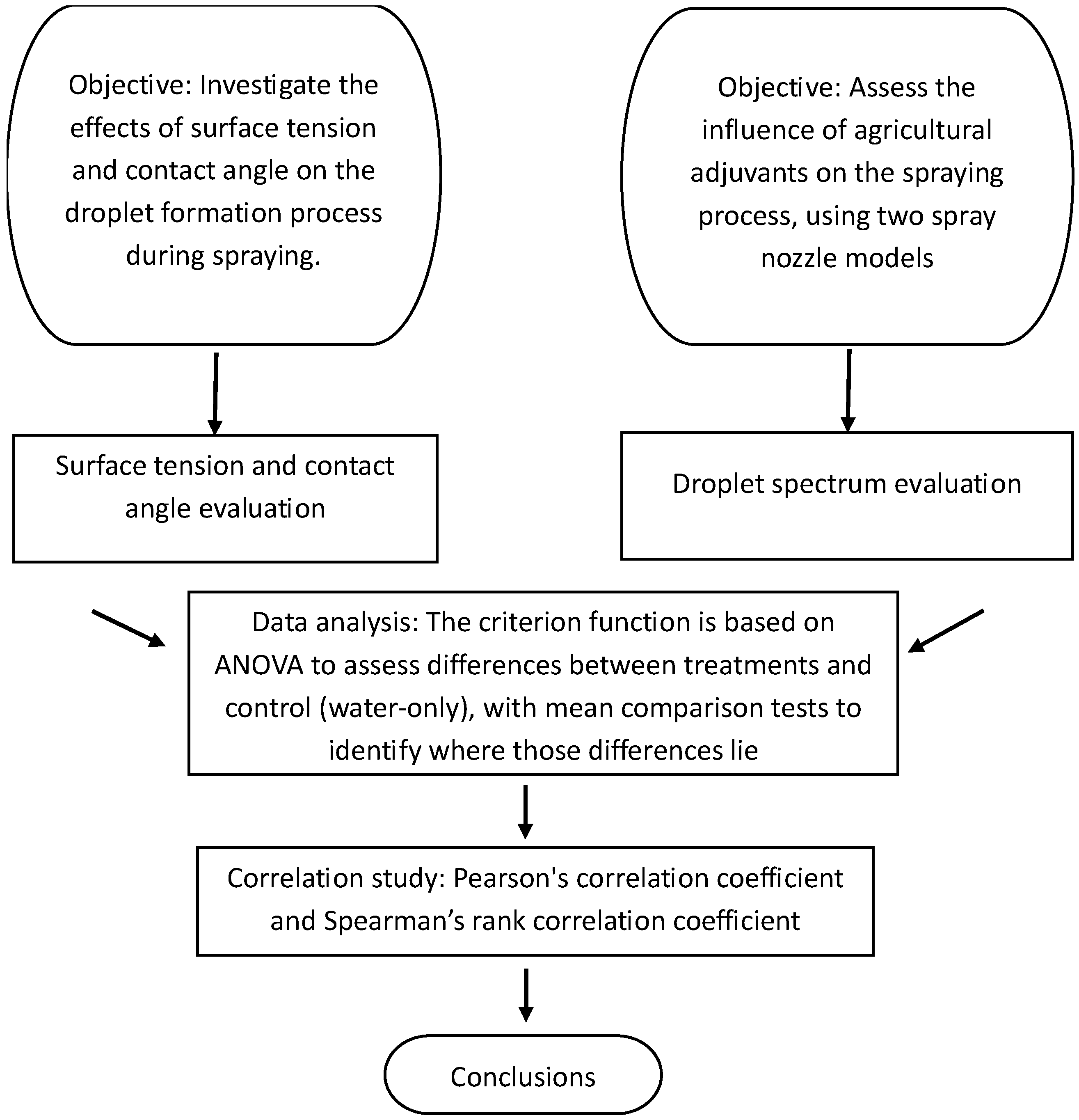 Agriengineering 07 00116 g003