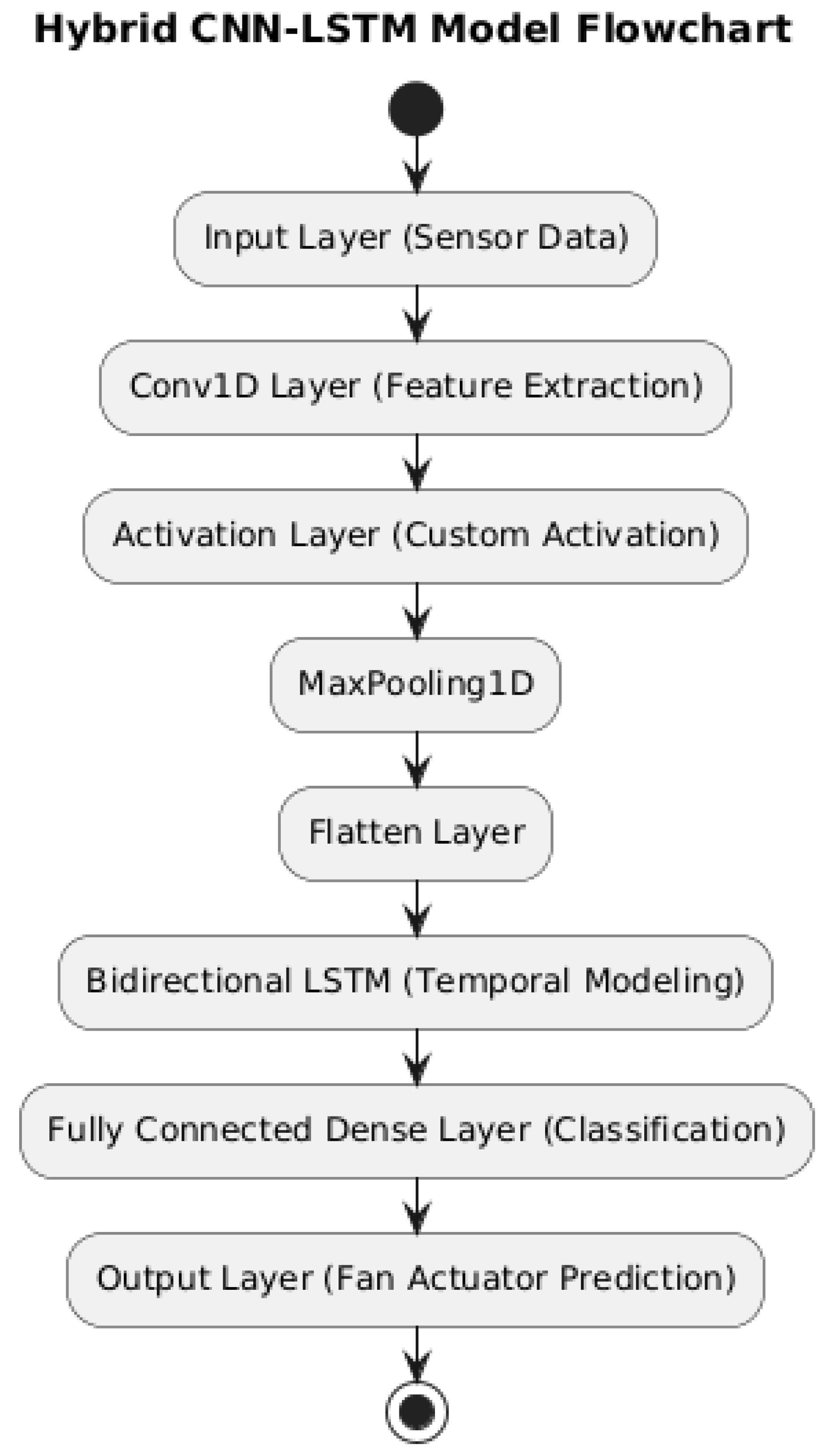 Agriengineering 07 00118 g001