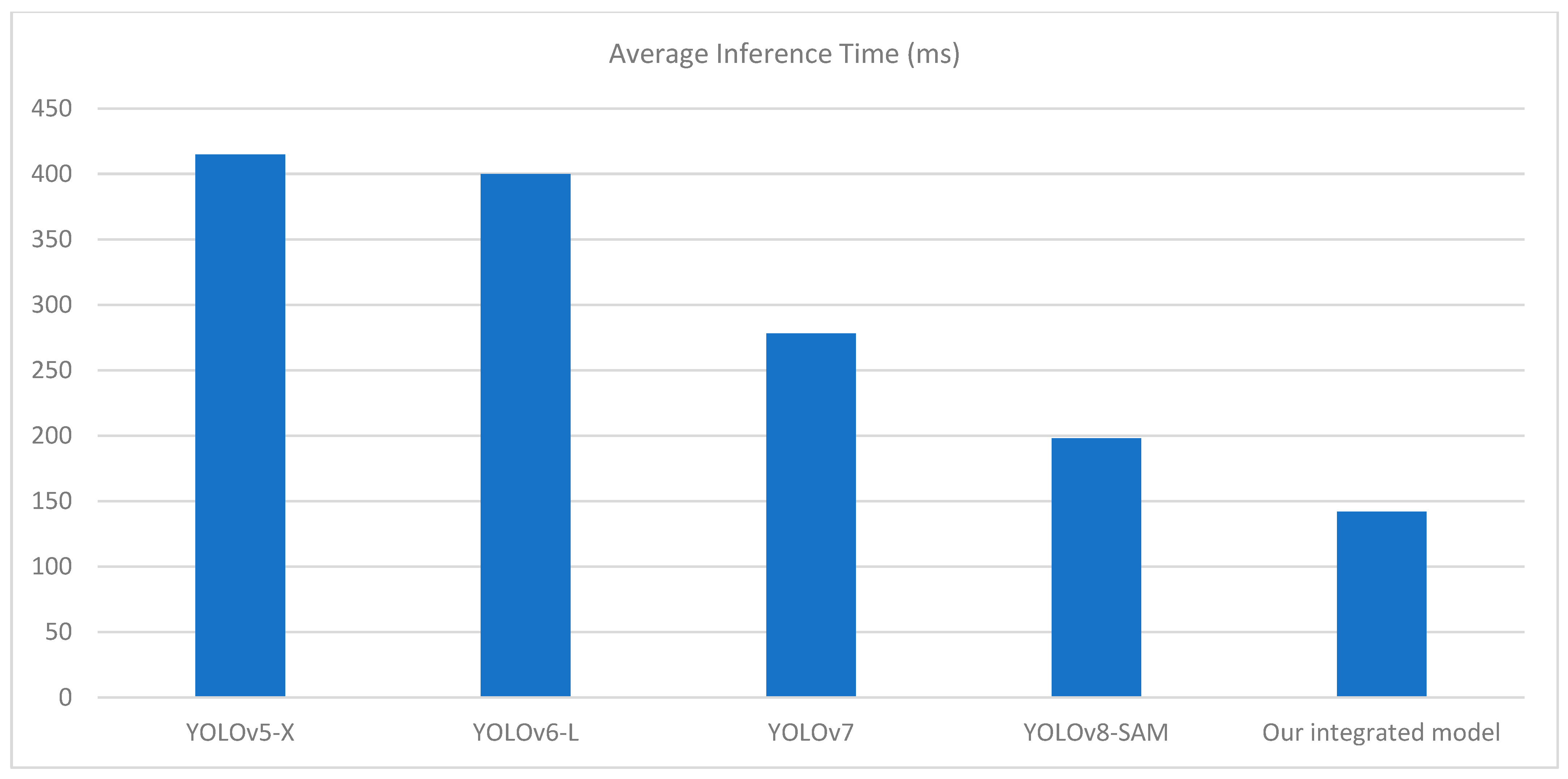 Agriengineering 07 00120 g009