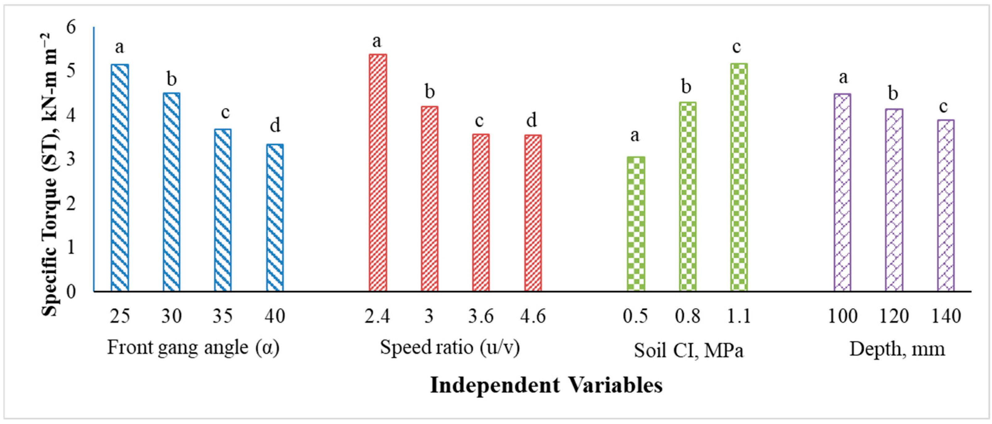 Agriengineering 07 00121 g004