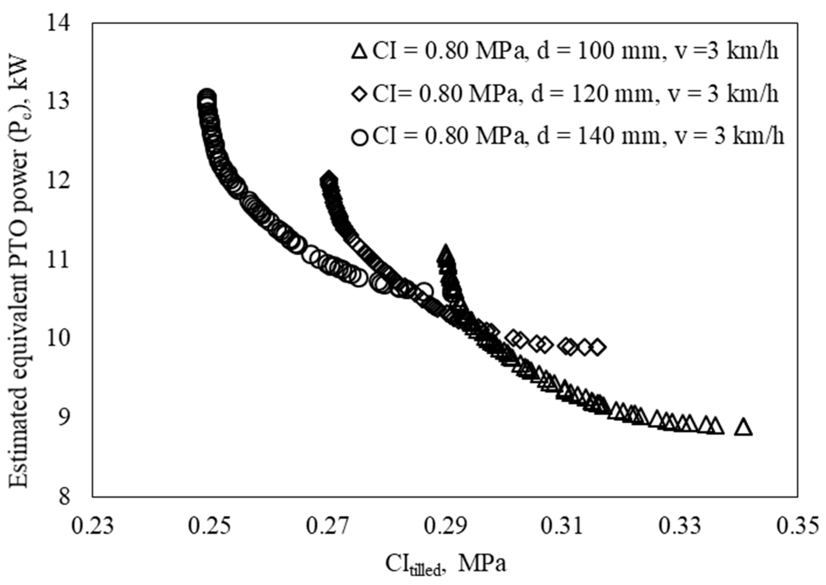 Agriengineering 07 00121 g005