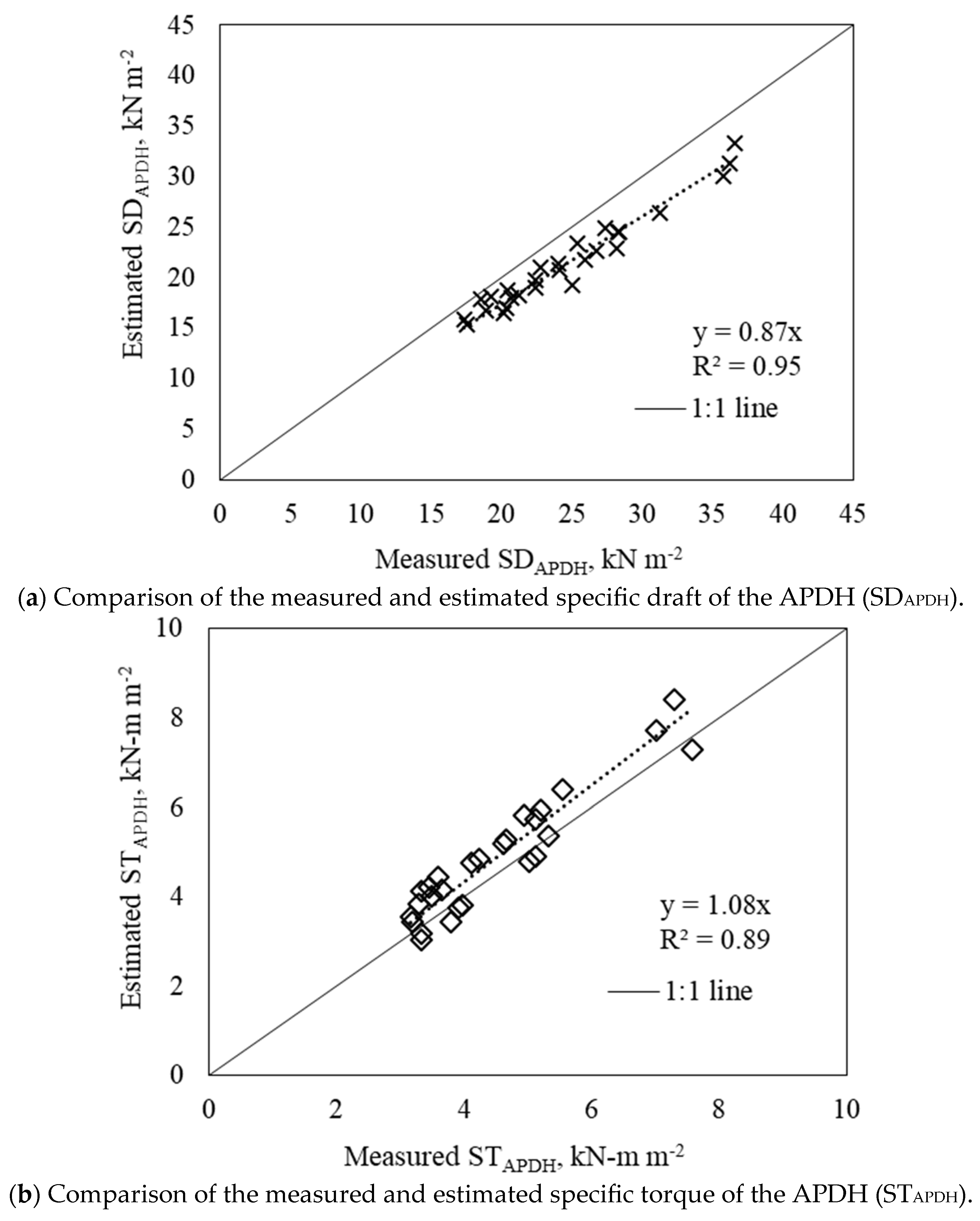 Agriengineering 07 00121 g007