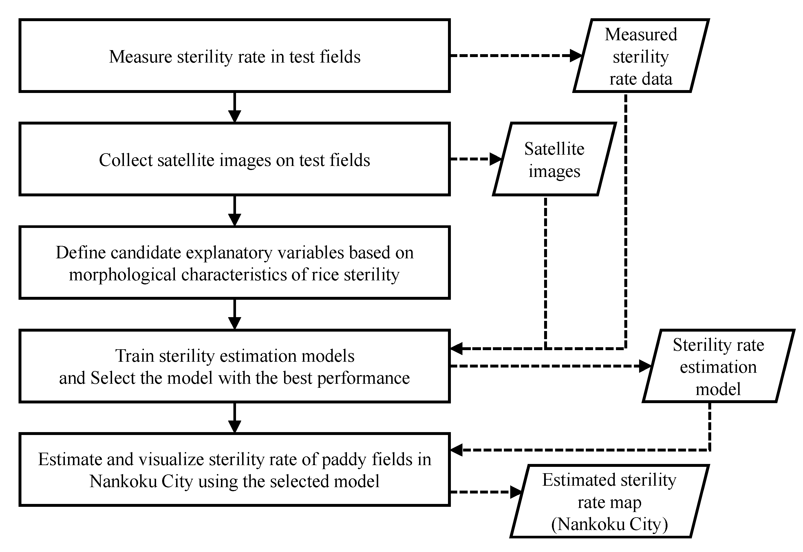 Agriengineering 07 00122 g001