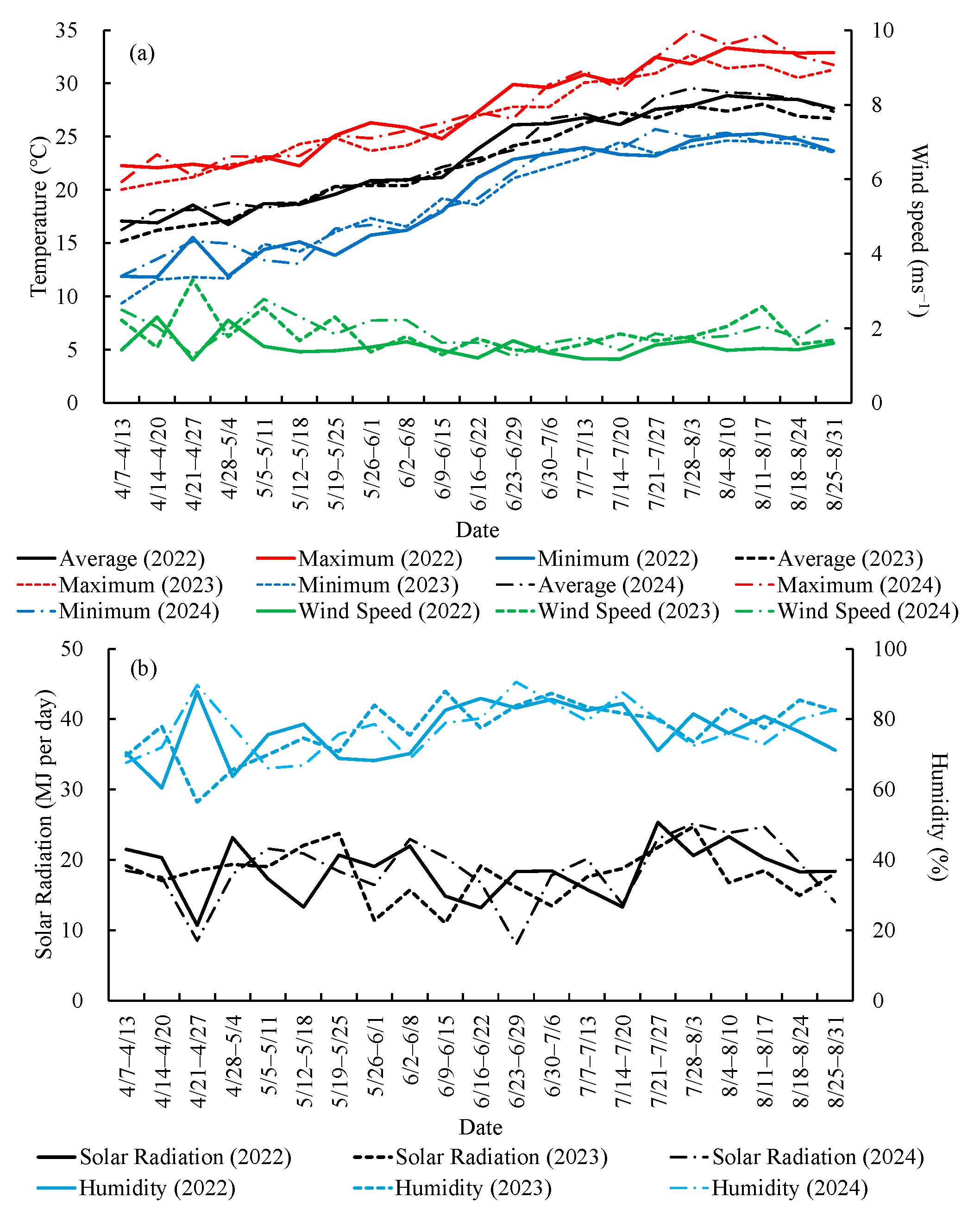 Agriengineering 07 00122 g003