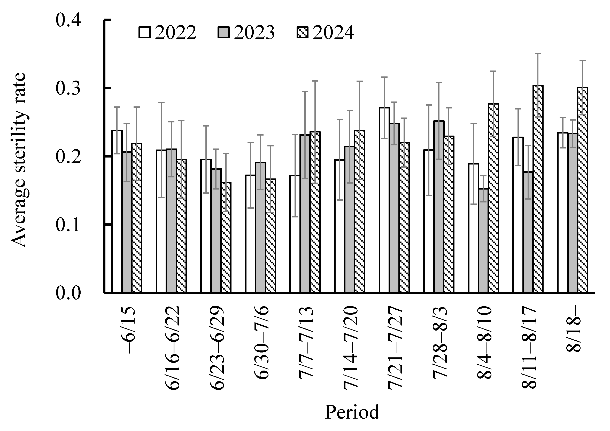 Agriengineering 07 00122 g006