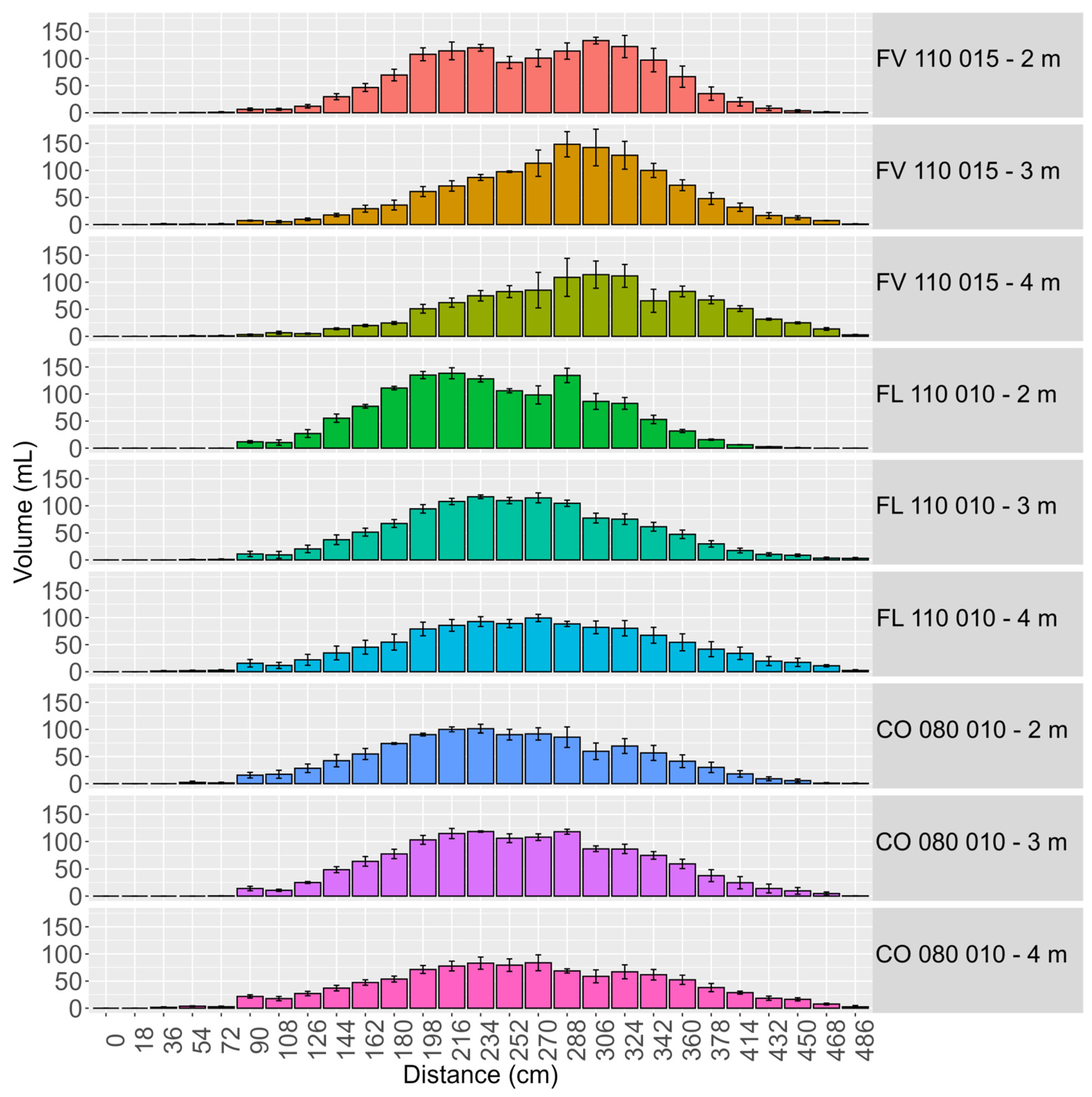 Agriengineering 07 00123 g003 Agriengineering 07 00123 g003
