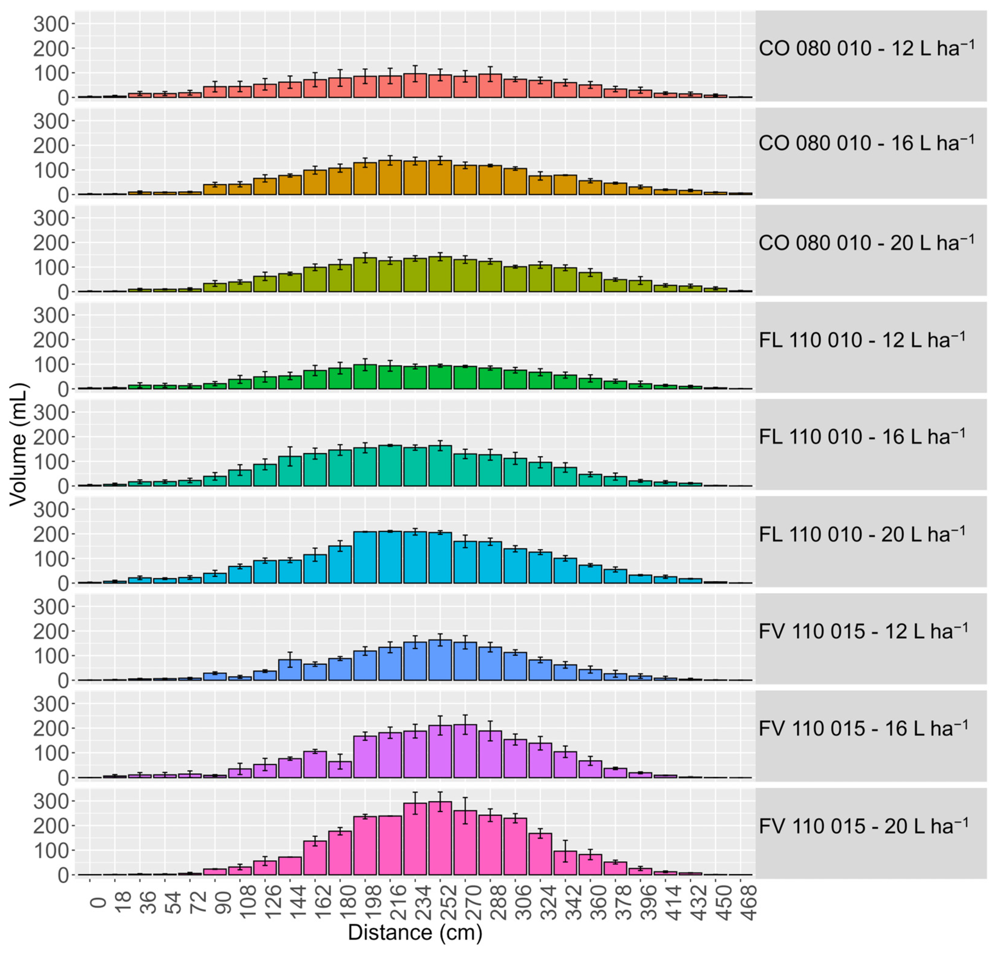 Agriengineering 07 00123 g004 Agriengineering 07 00123 g004