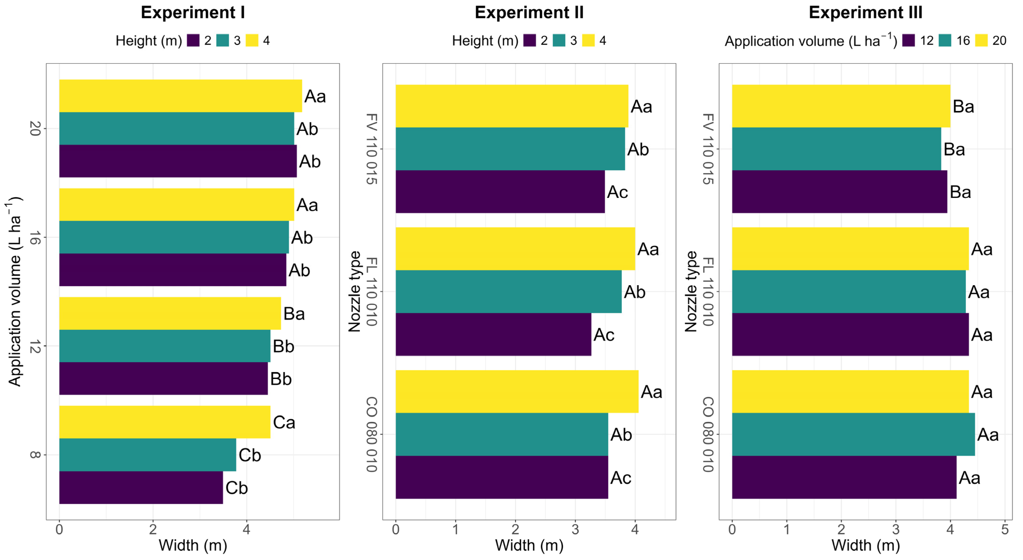 Agriengineering 07 00123 g005 Agriengineering 07 00123 g005