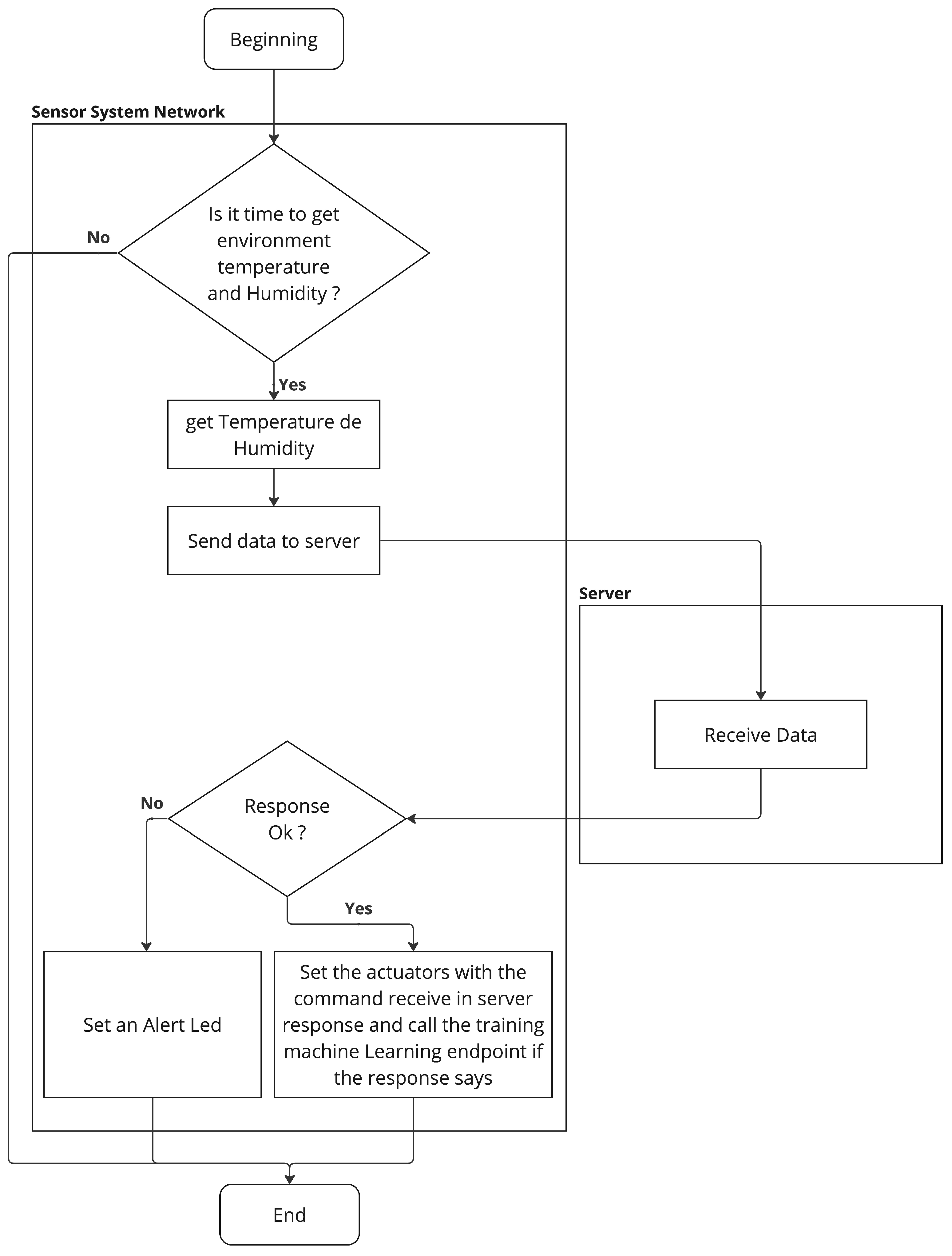 Agriengineering 07 00124 g002