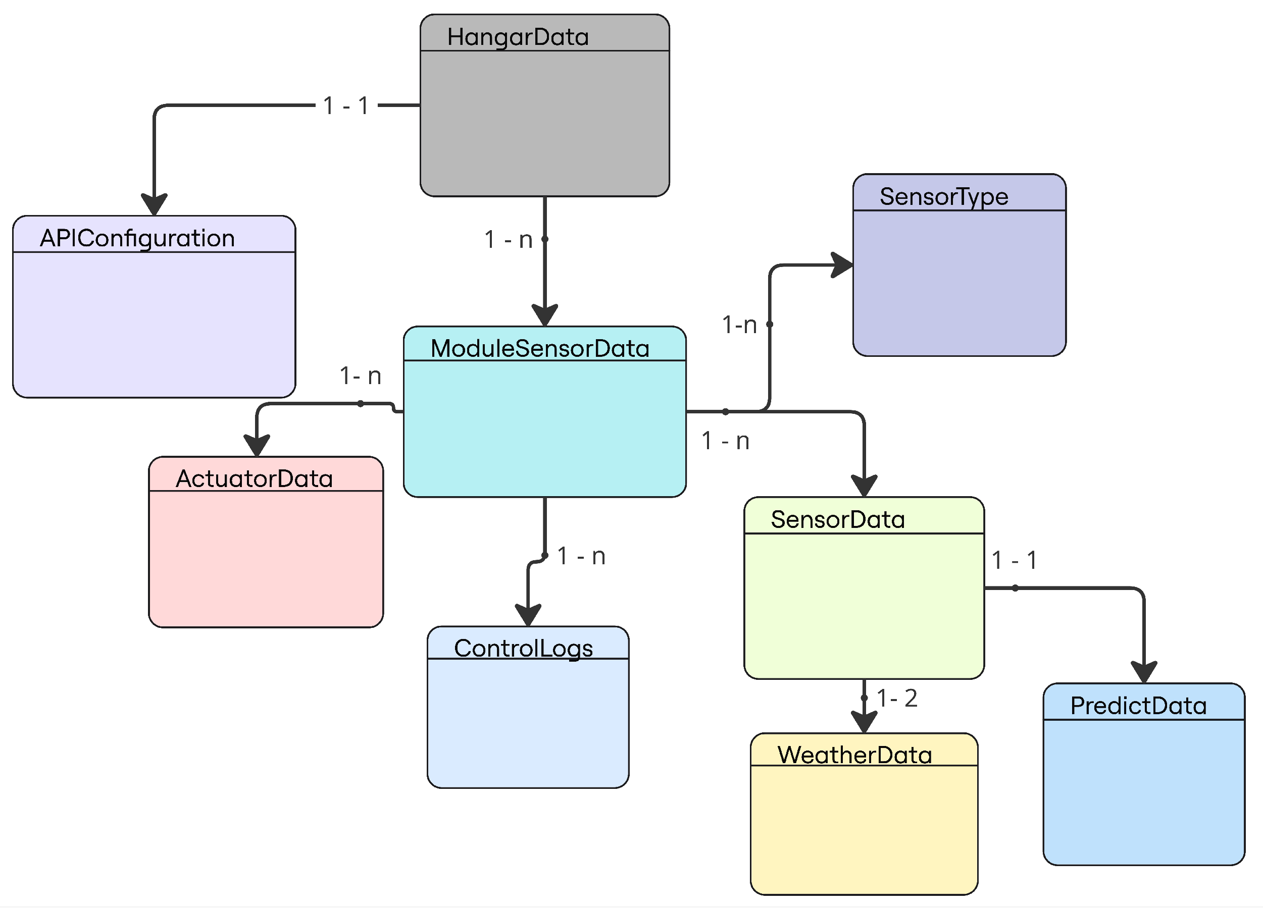 Agriengineering 07 00124 g003