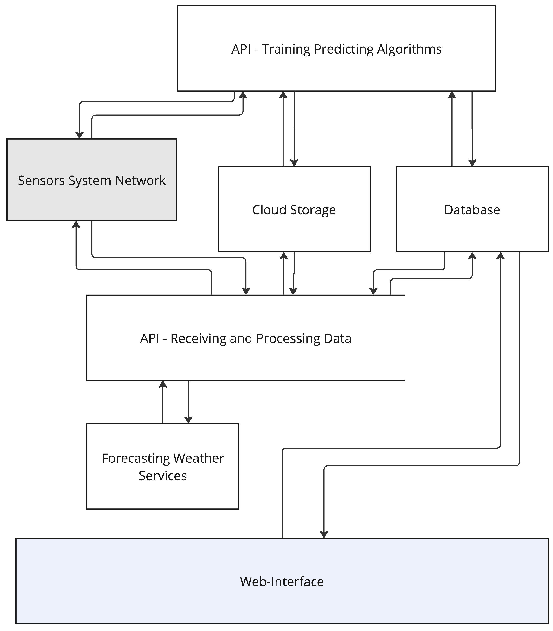 Agriengineering 07 00124 g004