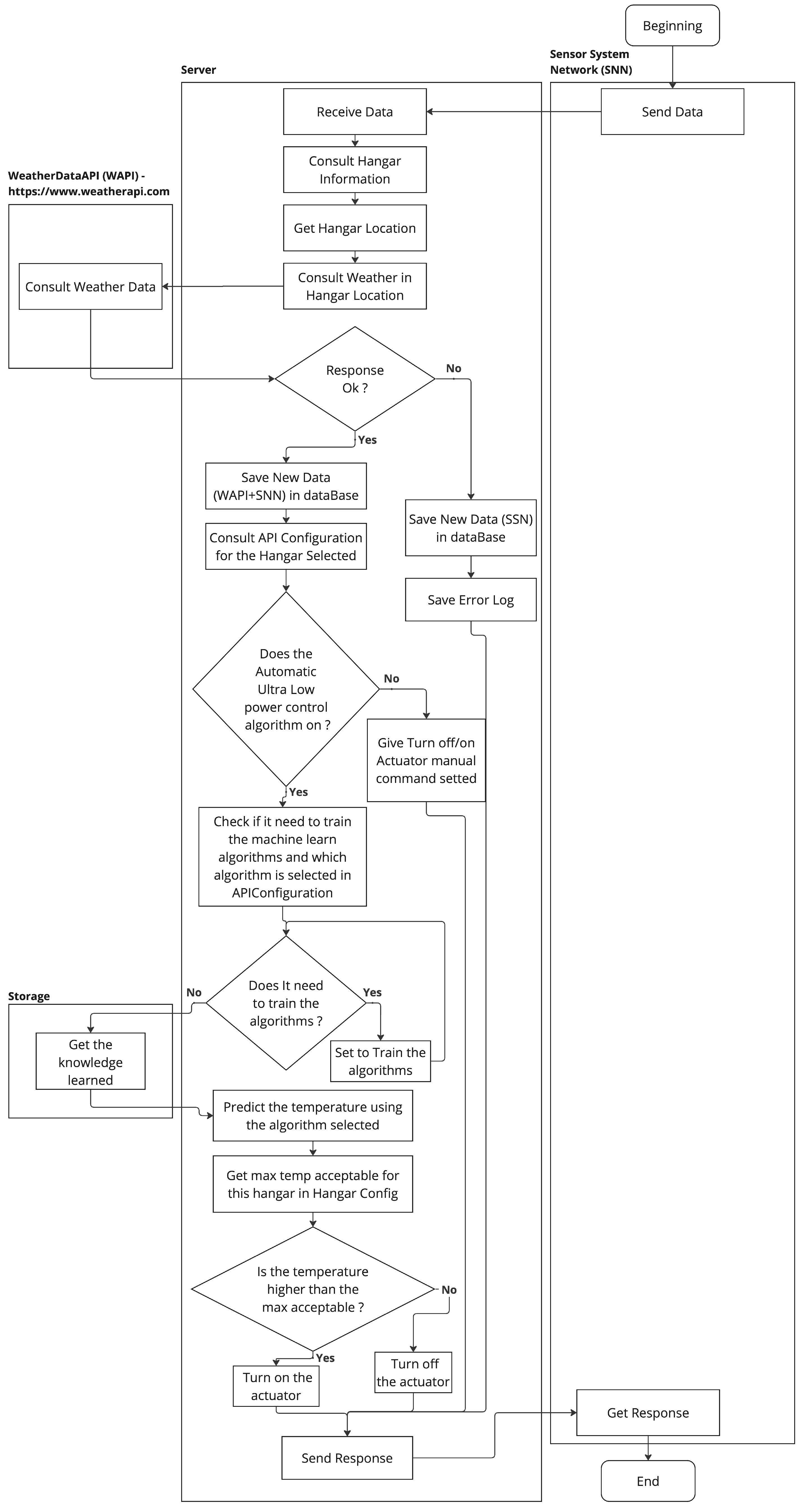 Agriengineering 07 00124 g005