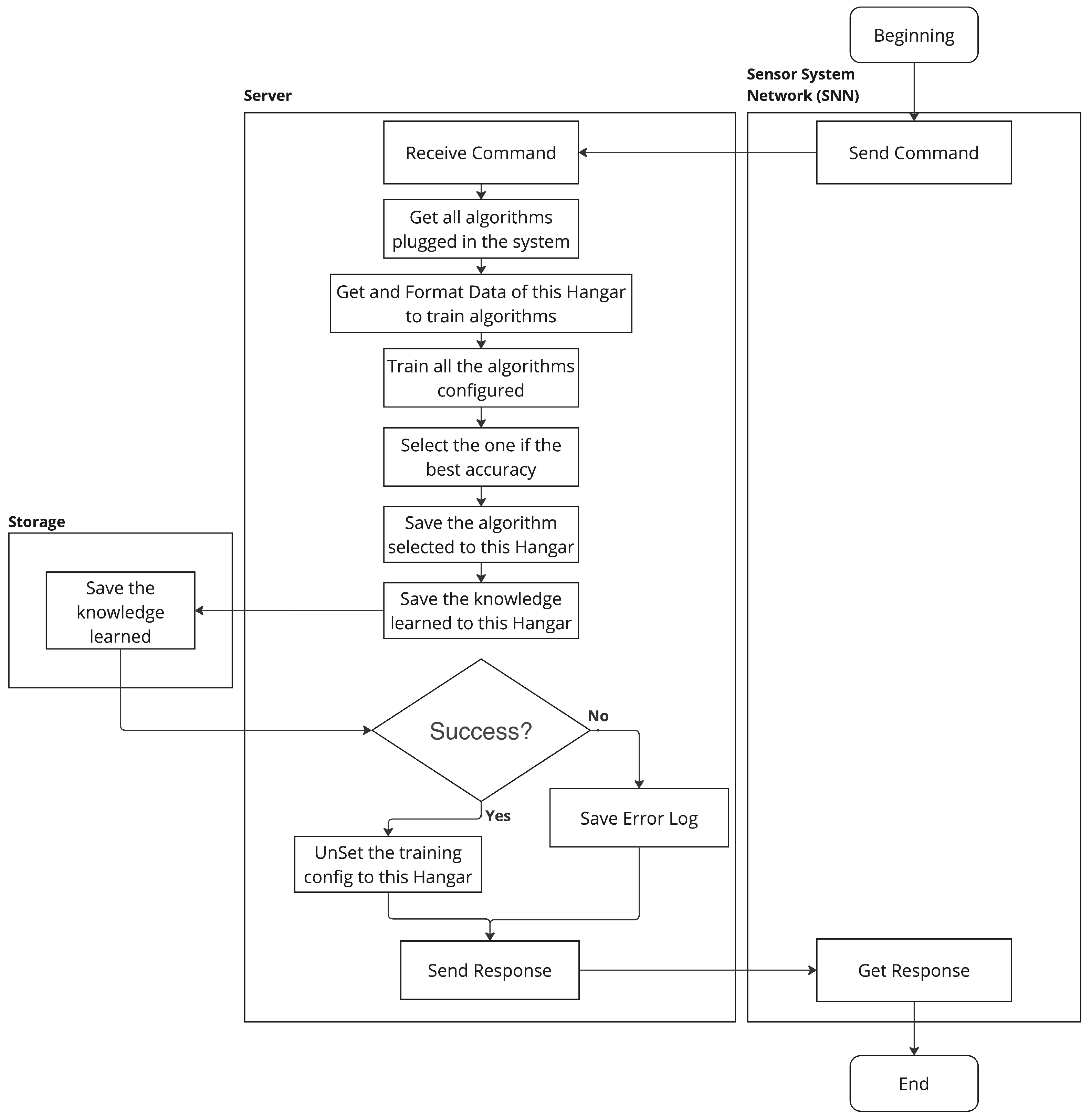 Agriengineering 07 00124 g006