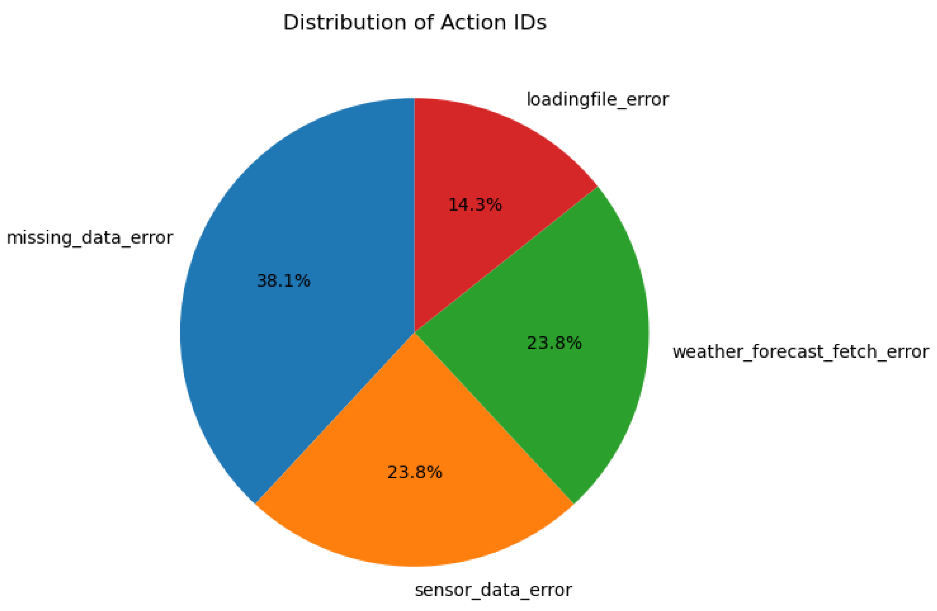 Agriengineering 07 00124 g018