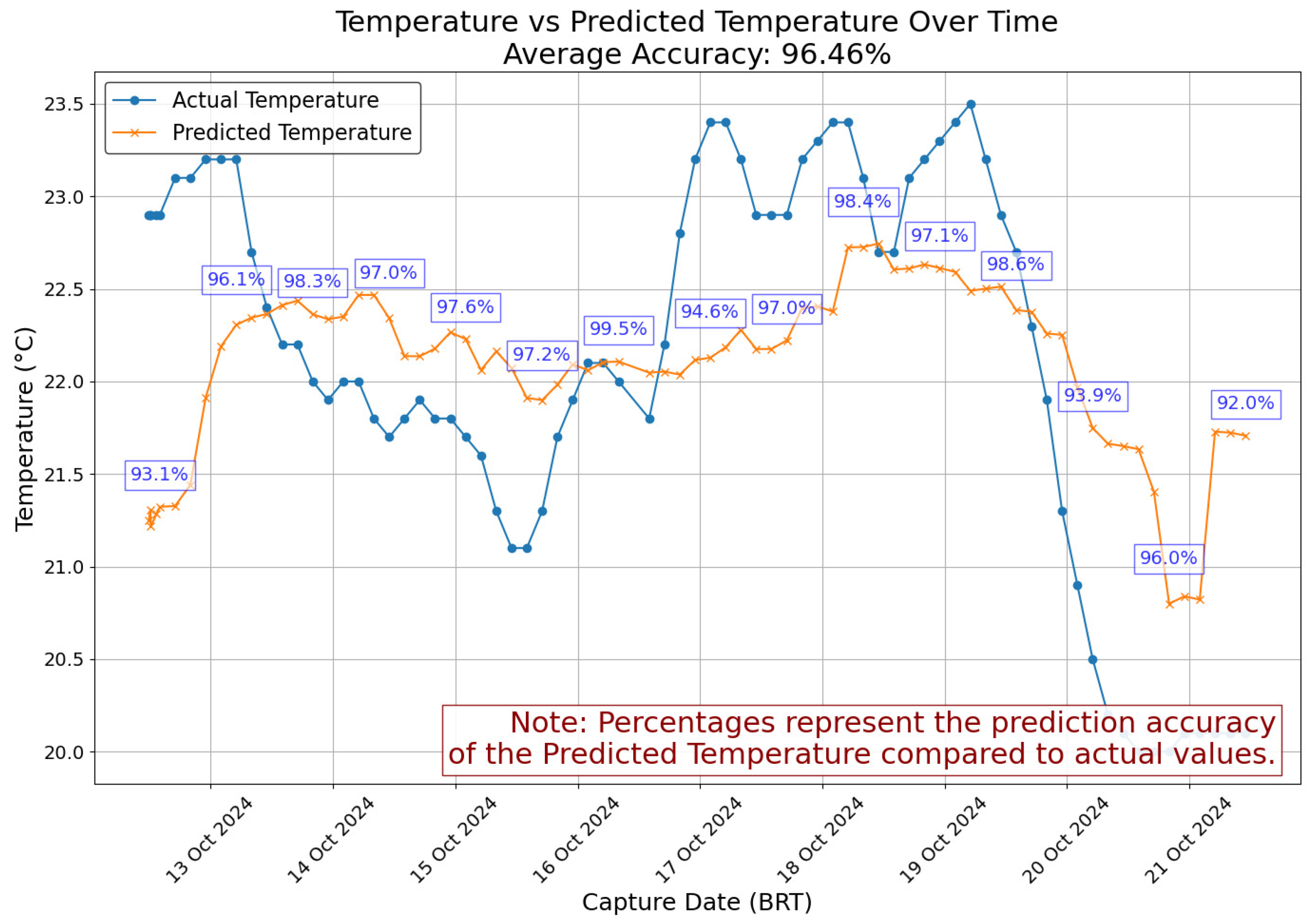 Agriengineering 07 00124 g019