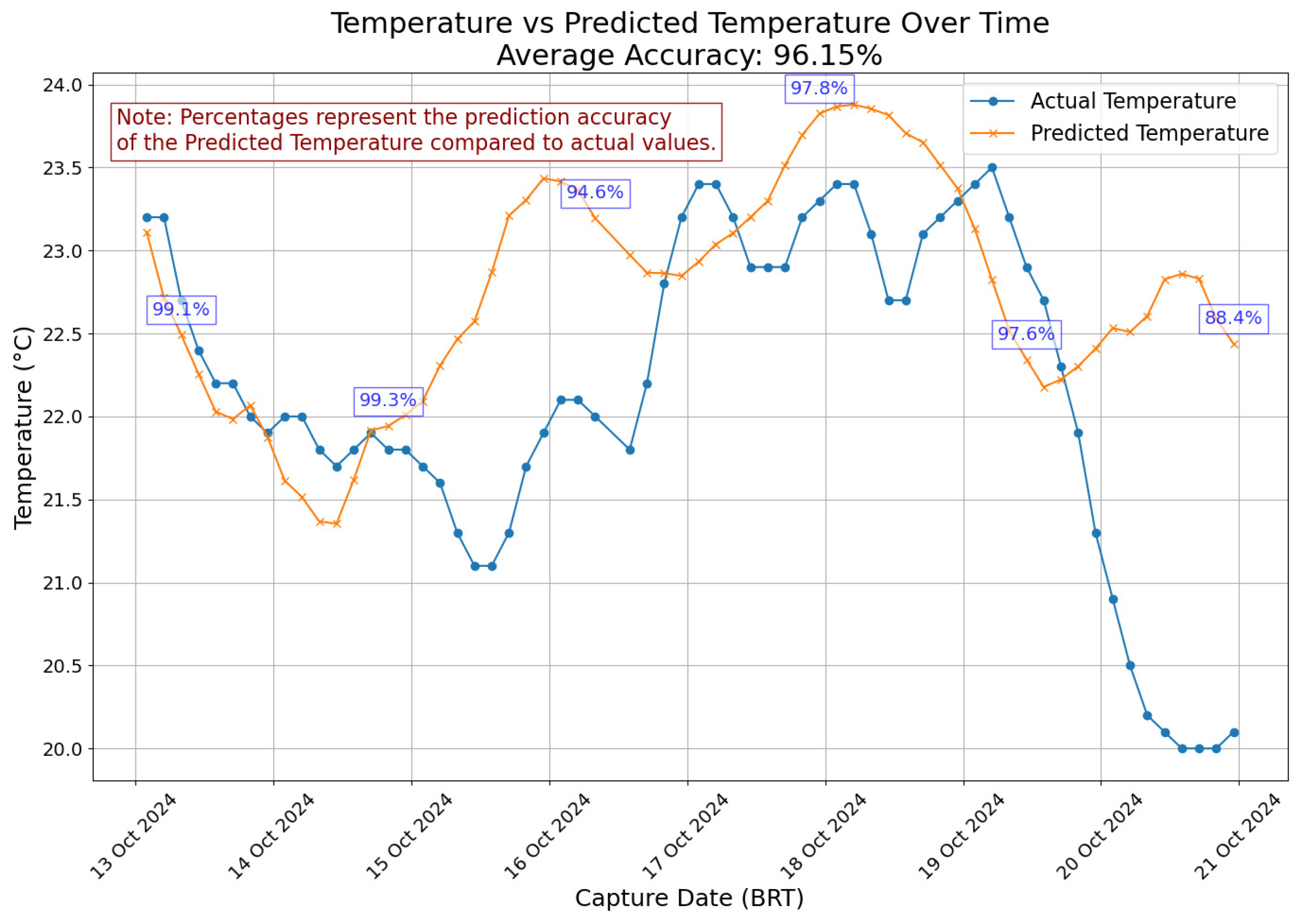 Agriengineering 07 00124 g020