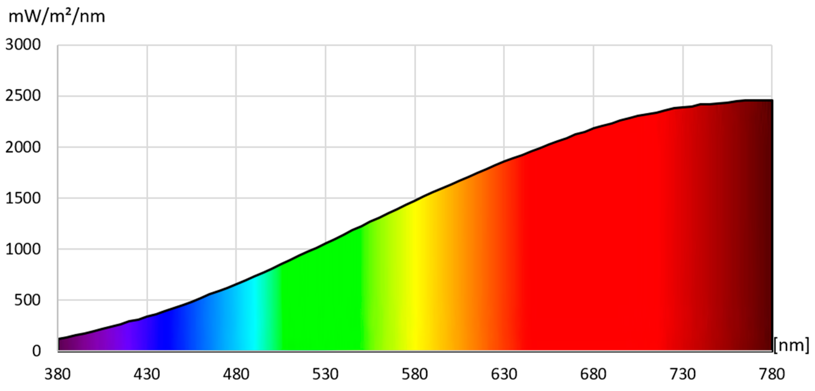 Agriengineering 07 00125 g006