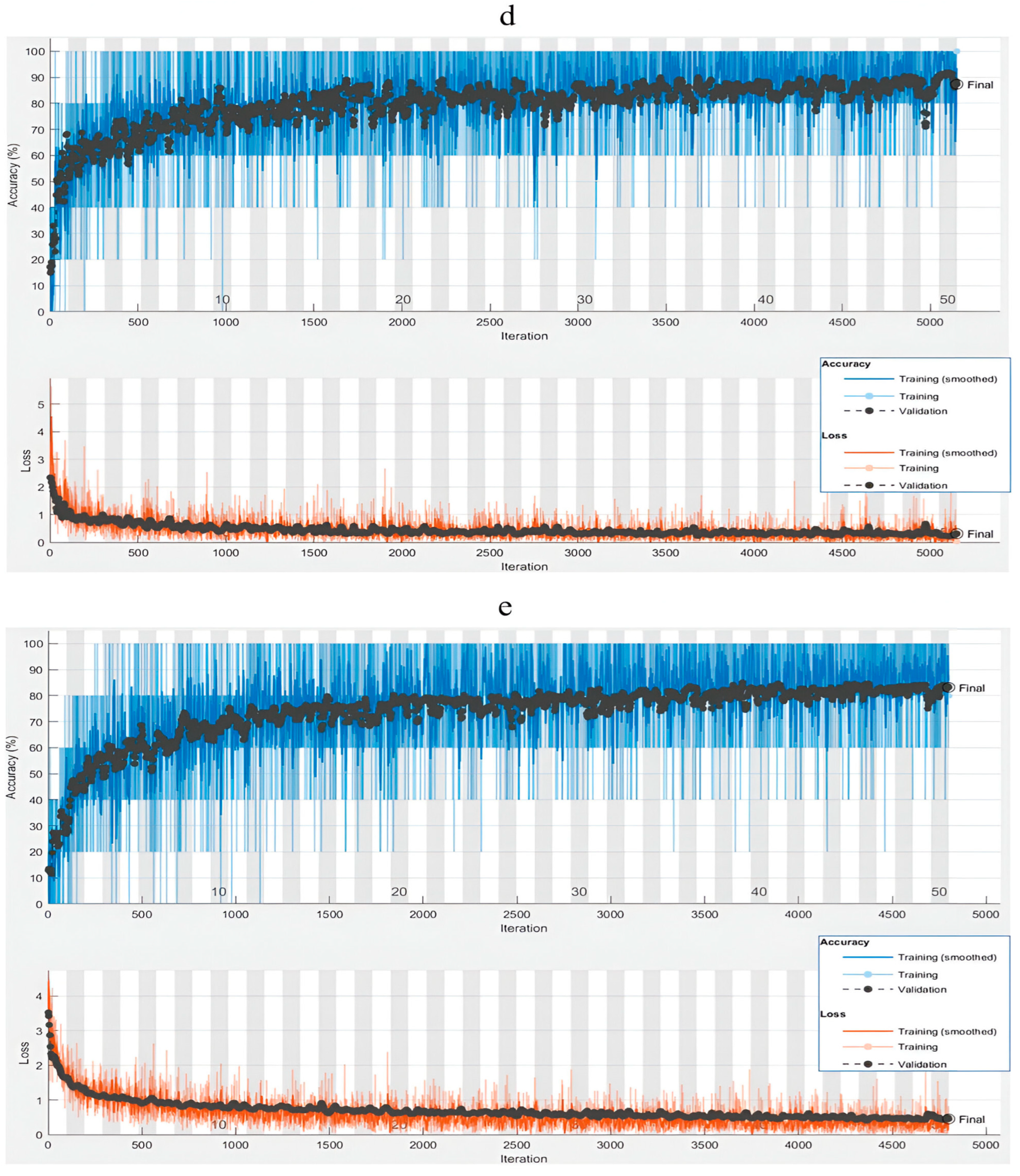Agriengineering 07 00127 g003c