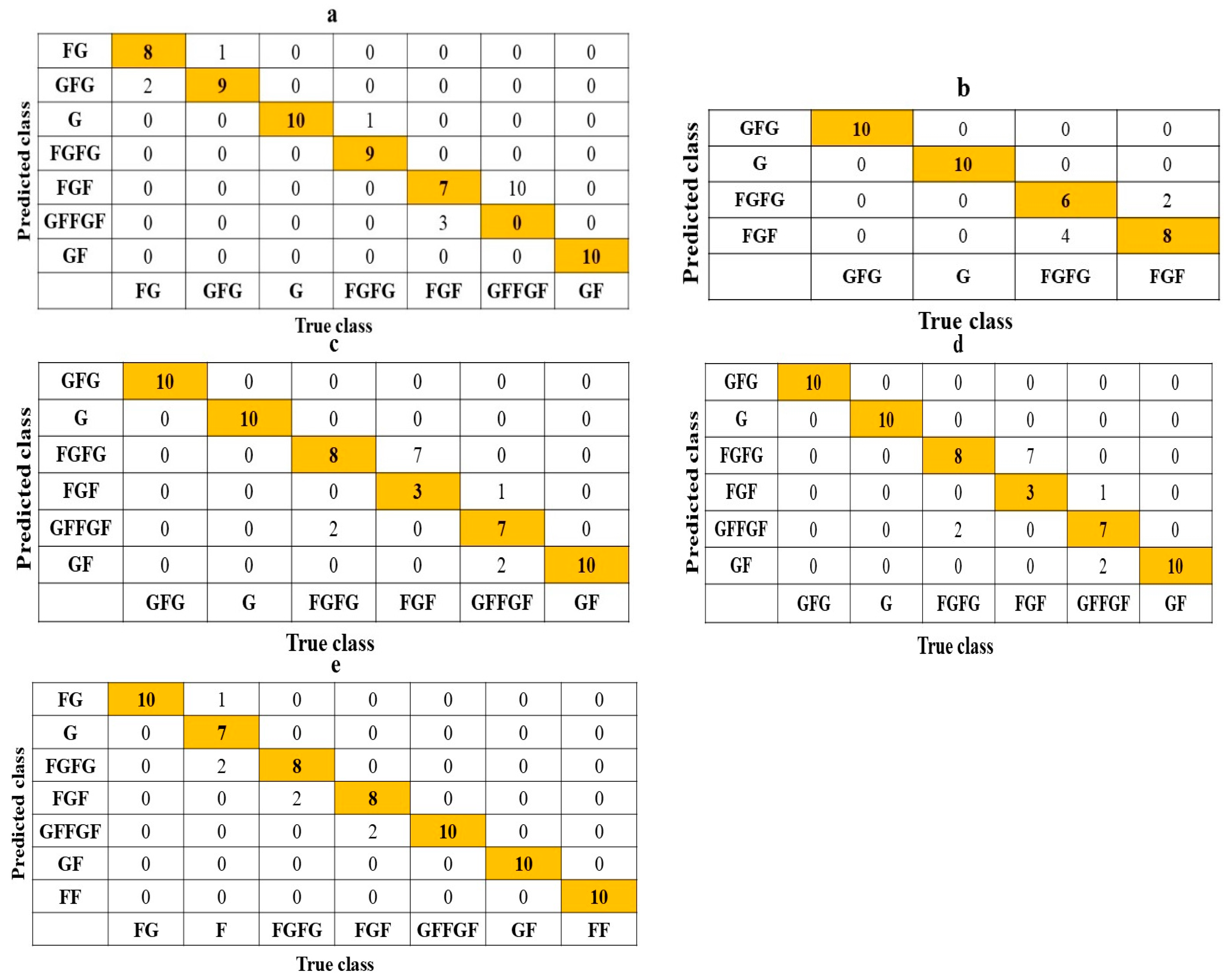Agriengineering 07 00127 g004