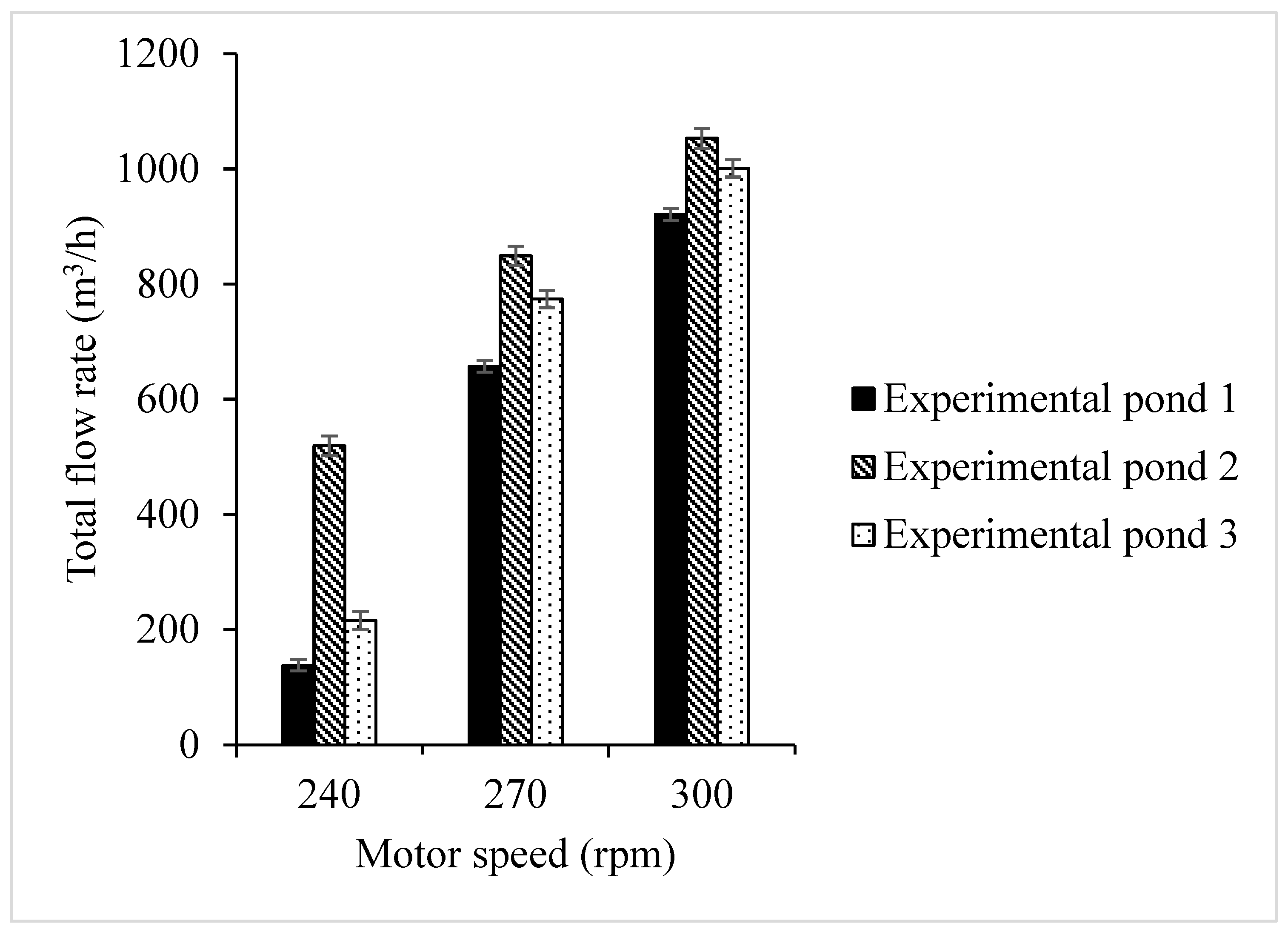 Agriengineering 07 00128 g008