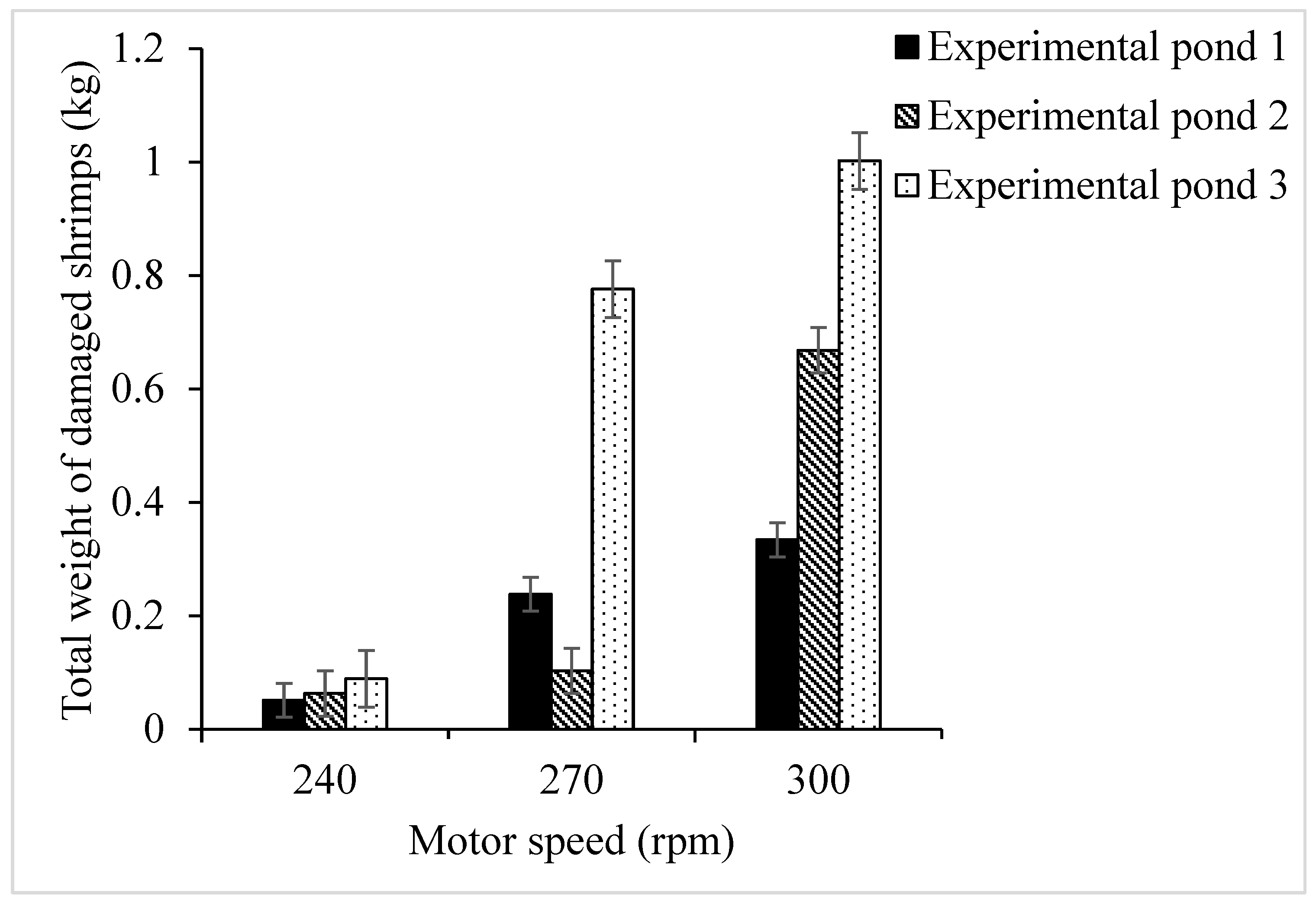 Agriengineering 07 00128 g009