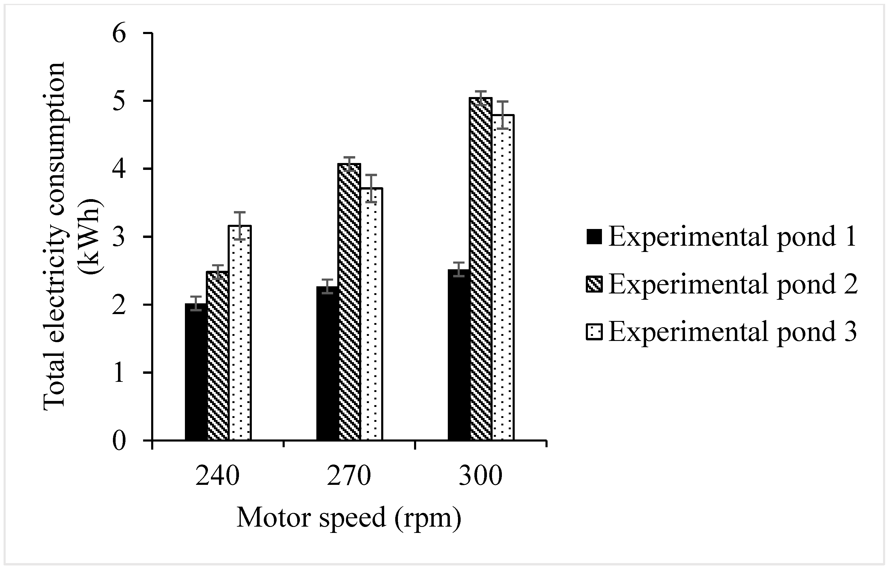 Agriengineering 07 00128 g010