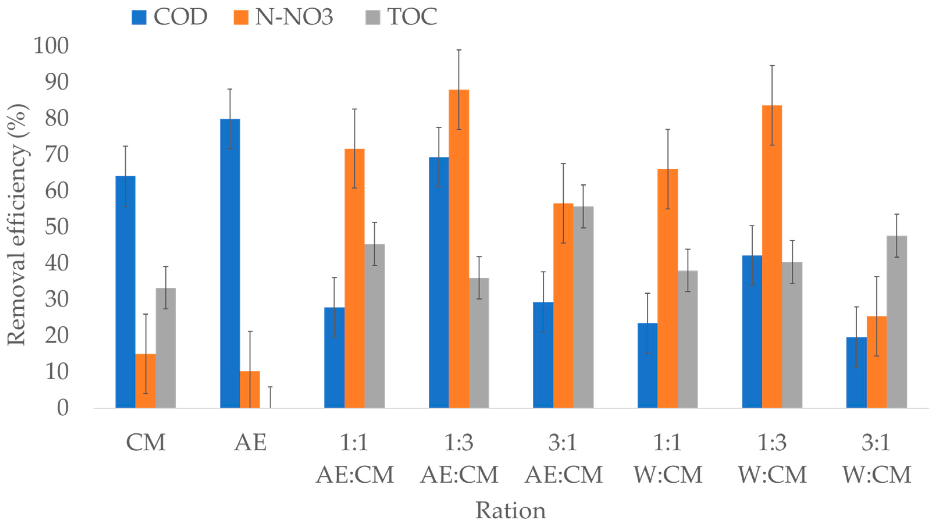 Agriengineering 07 00129 g003
