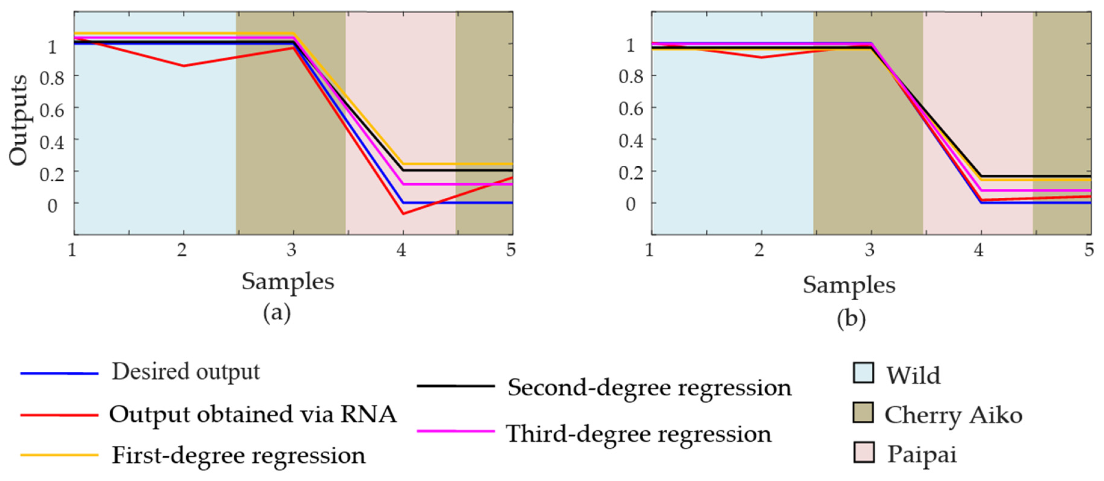 Agriengineering 07 00130 g009