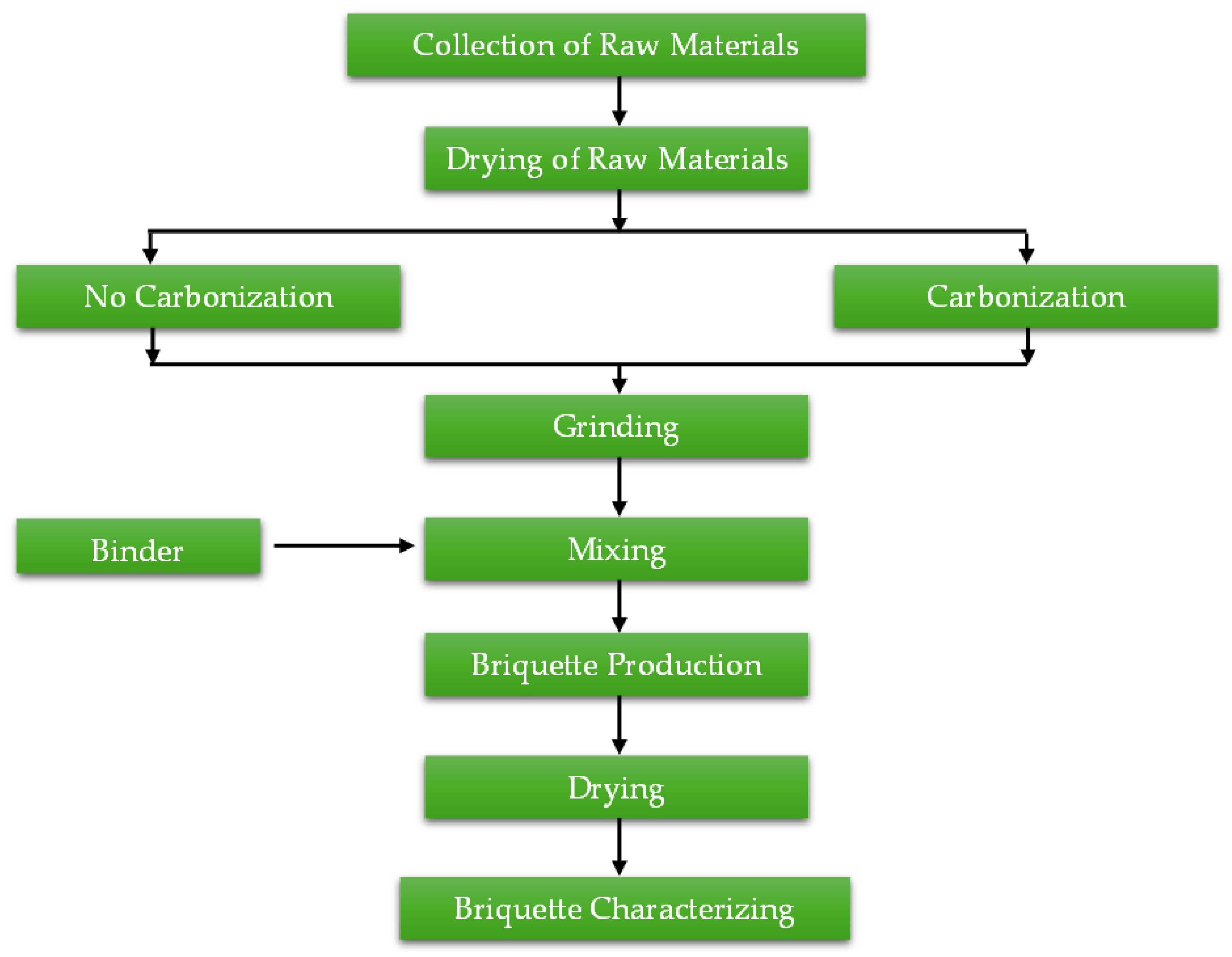 Agriengineering 07 00132 g001