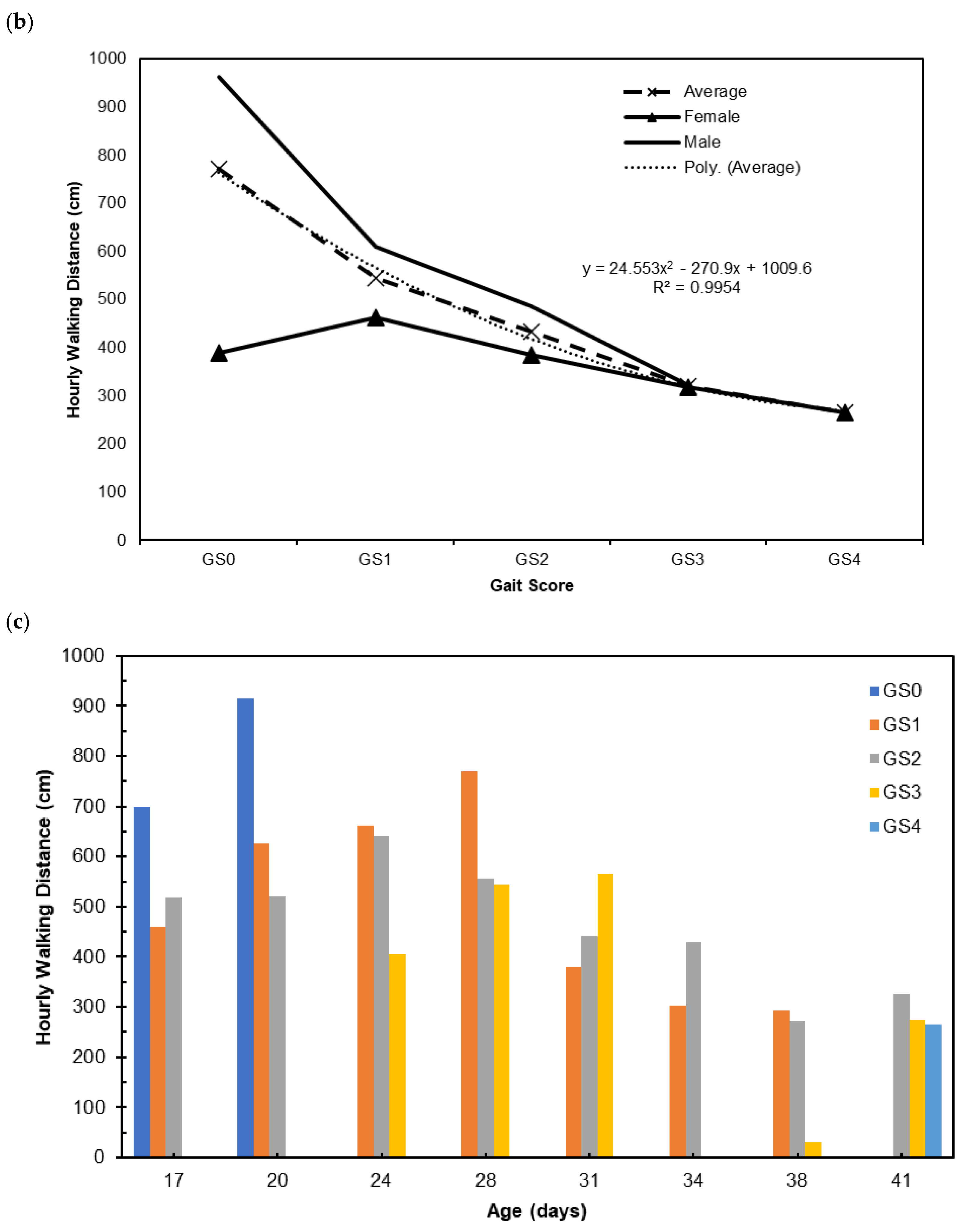 Agriengineering 07 00133 g003b
