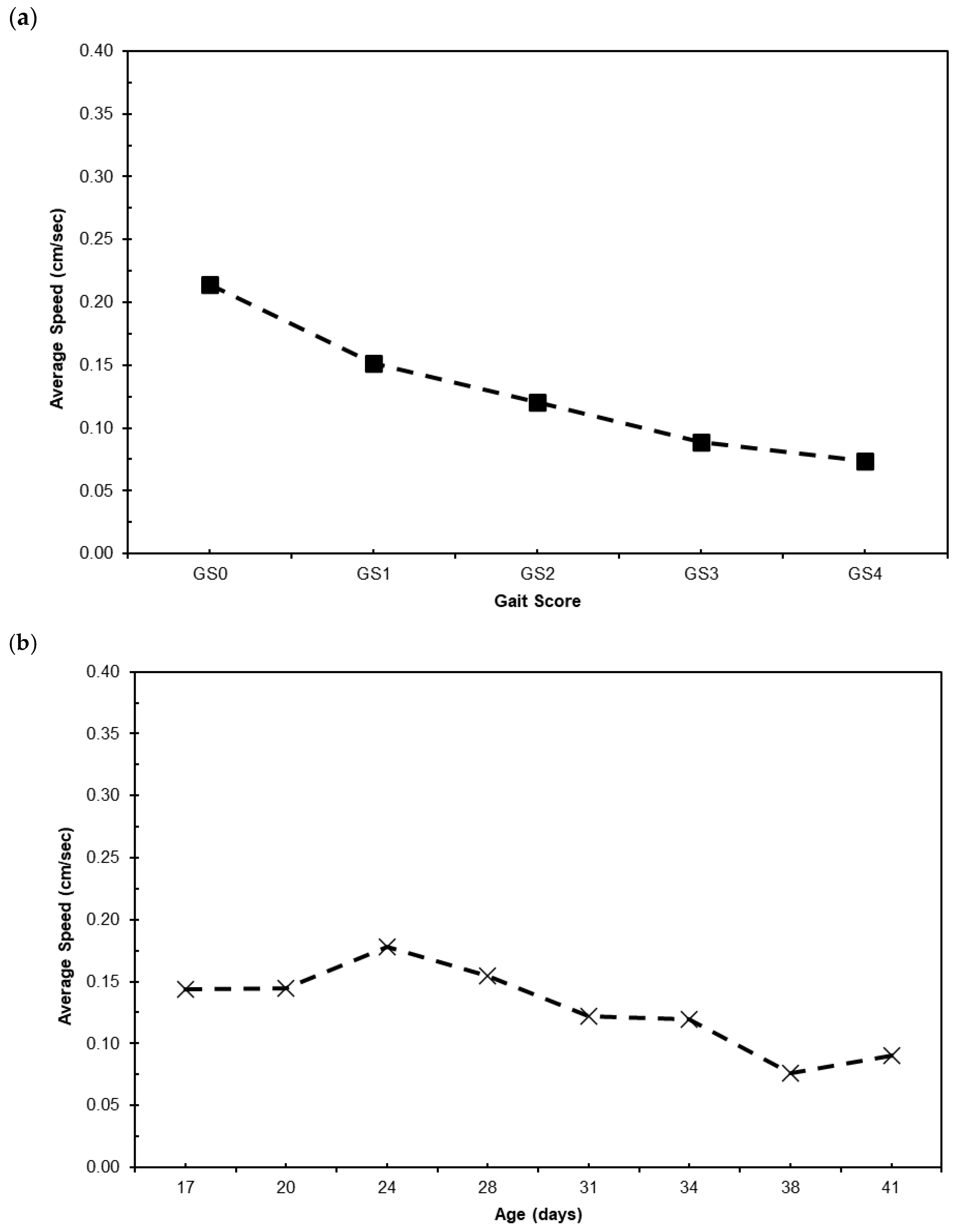 Agriengineering 07 00133 g004a