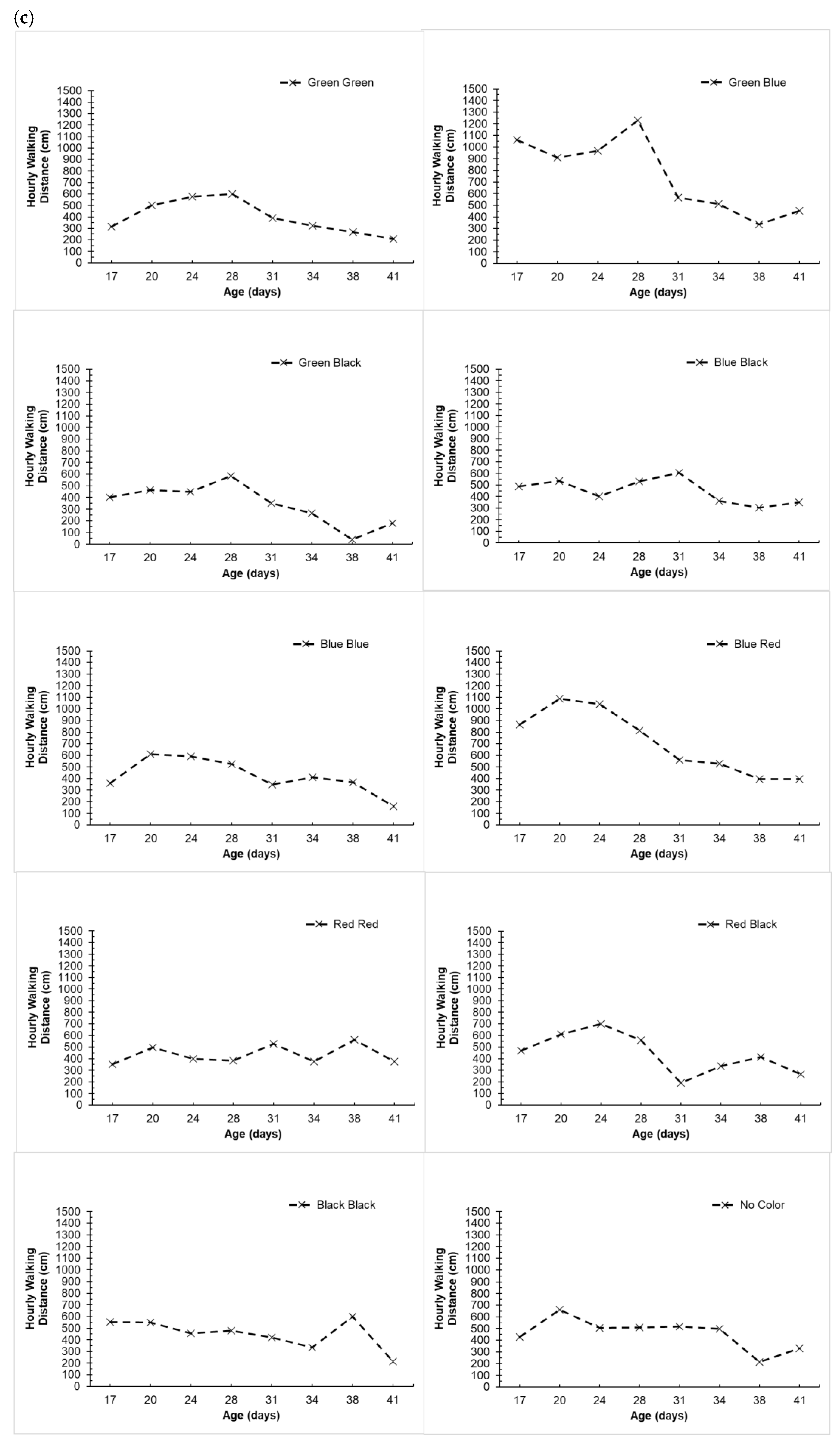 Agriengineering 07 00133 g004b