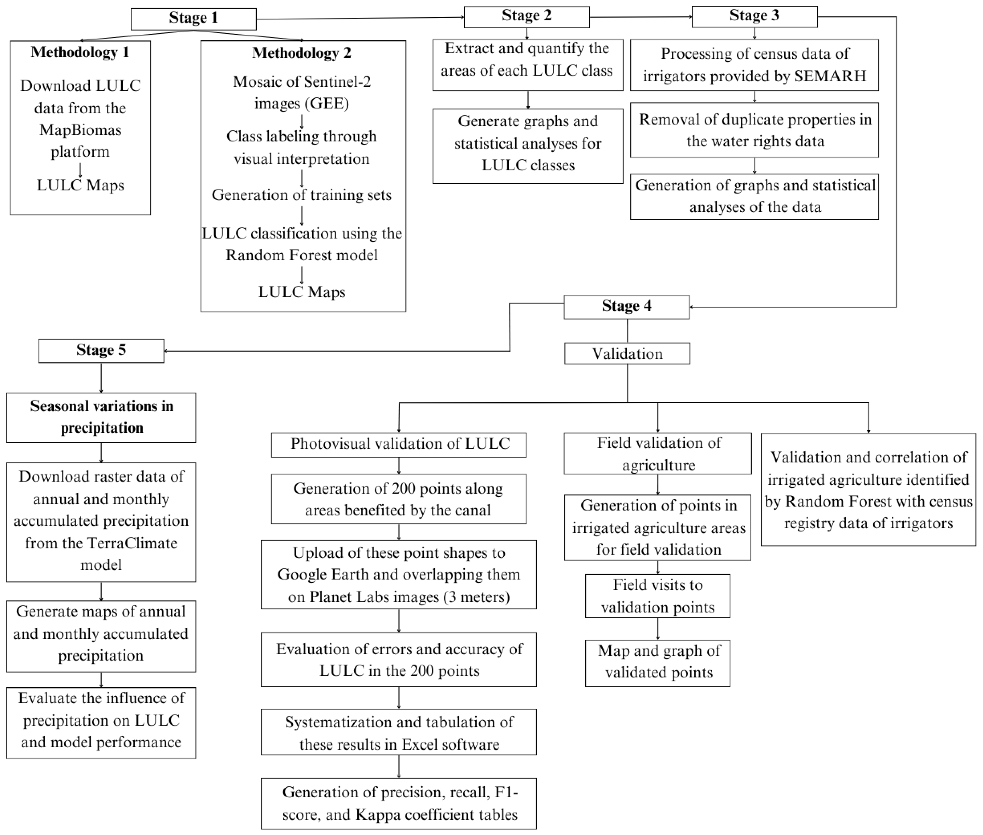 Agriengineering 07 00134 g002