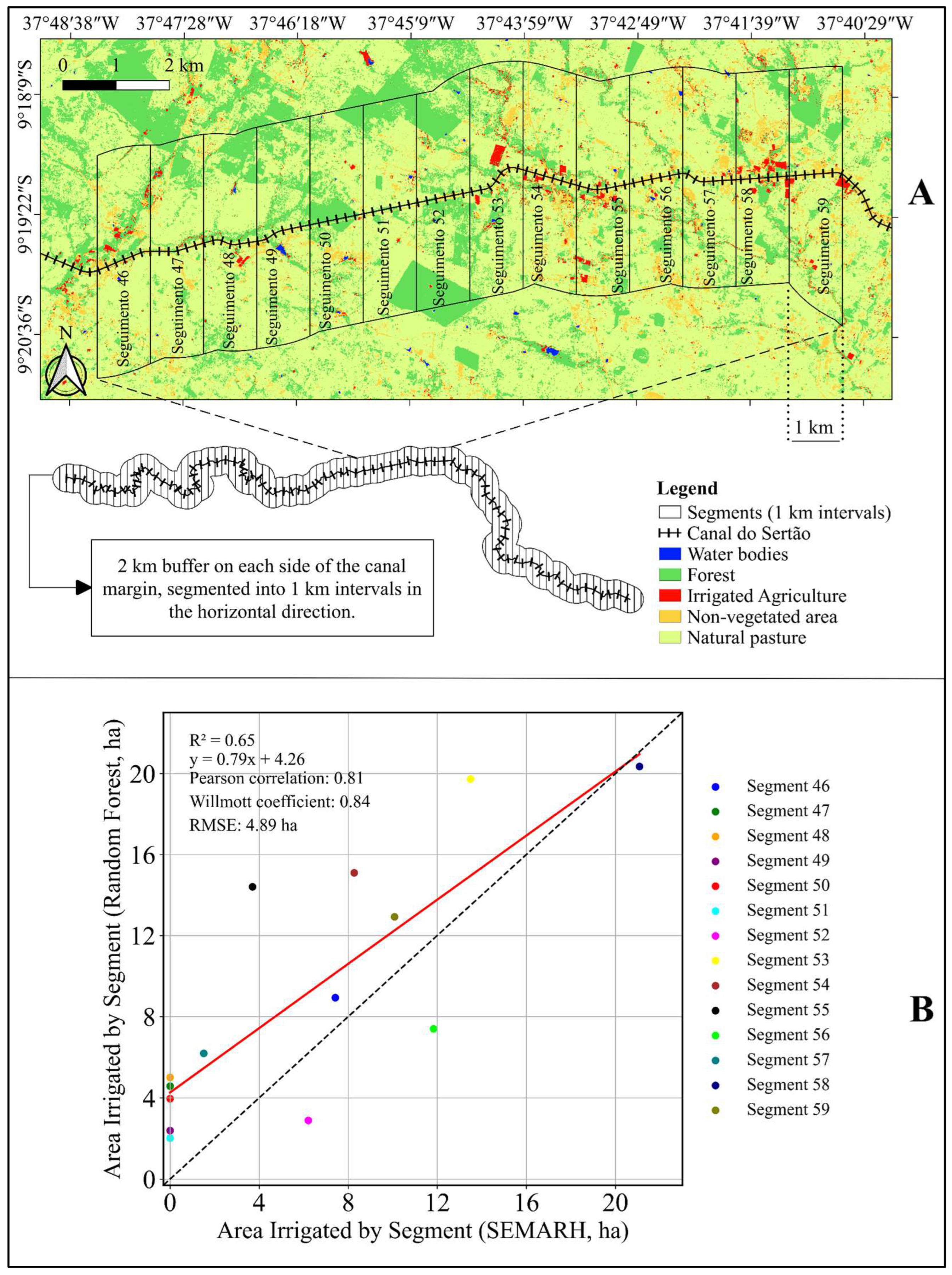 Agriengineering 07 00134 g007
