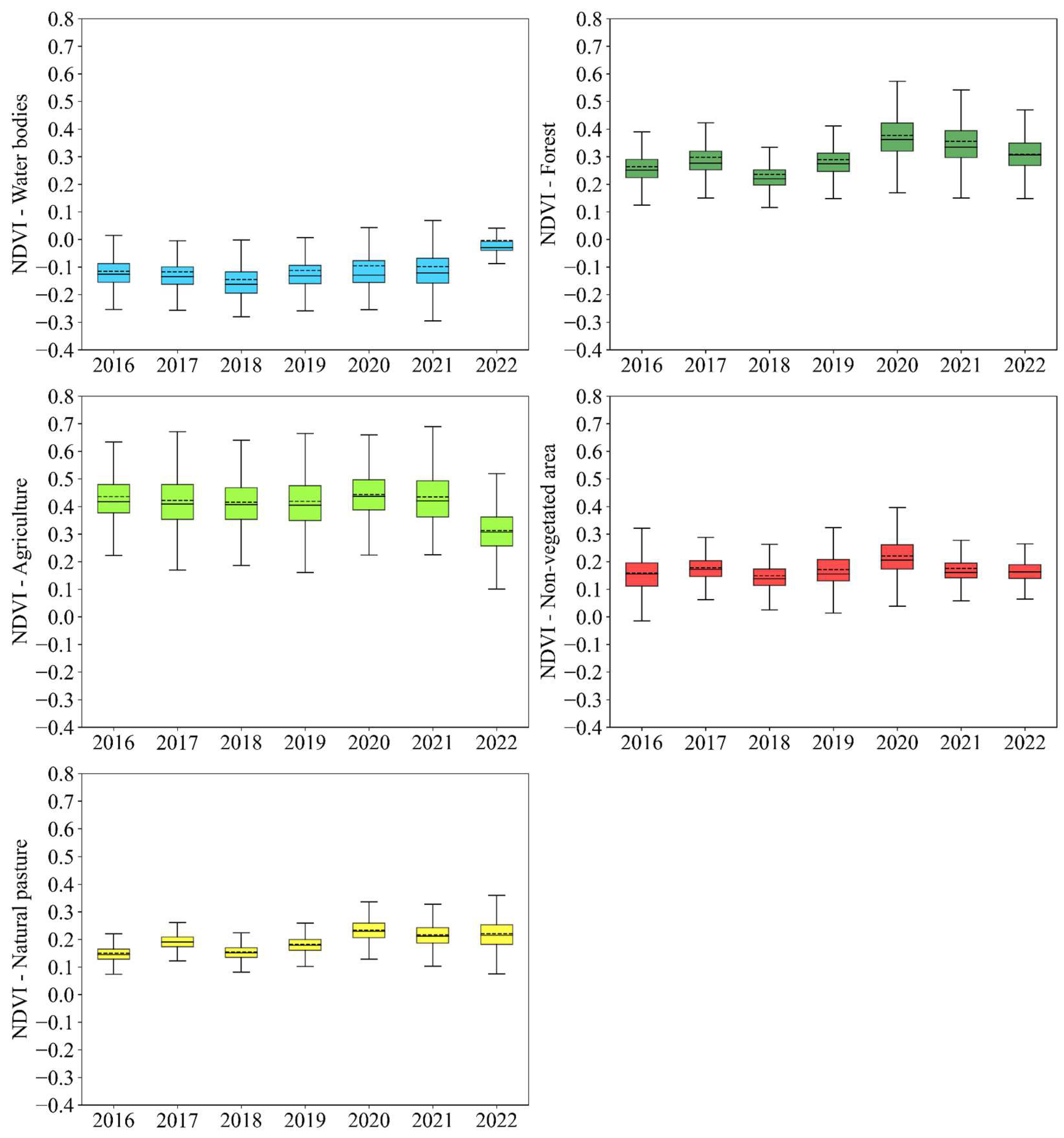 Agriengineering 07 00134 g009