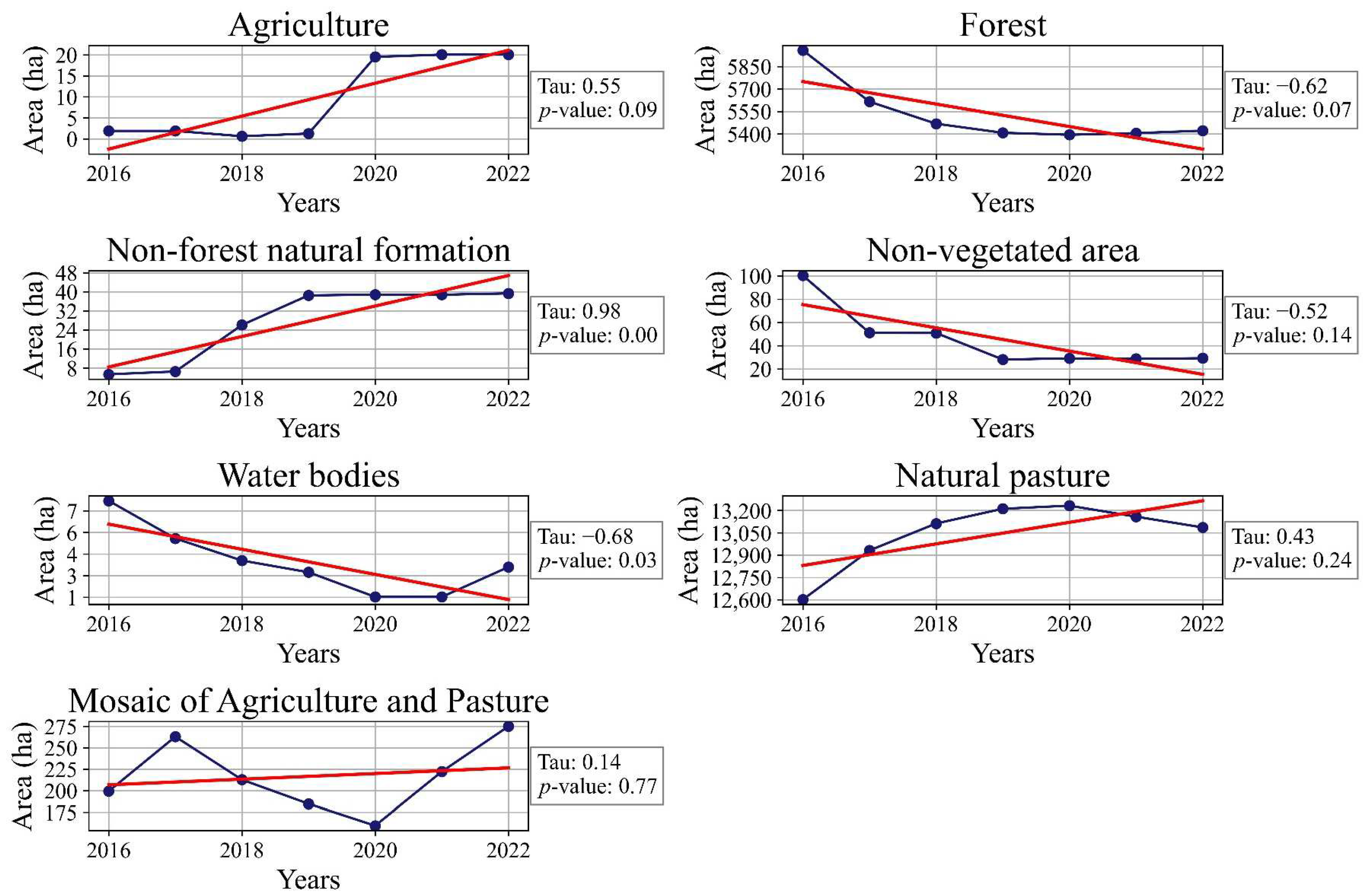 Agriengineering 07 00134 g012